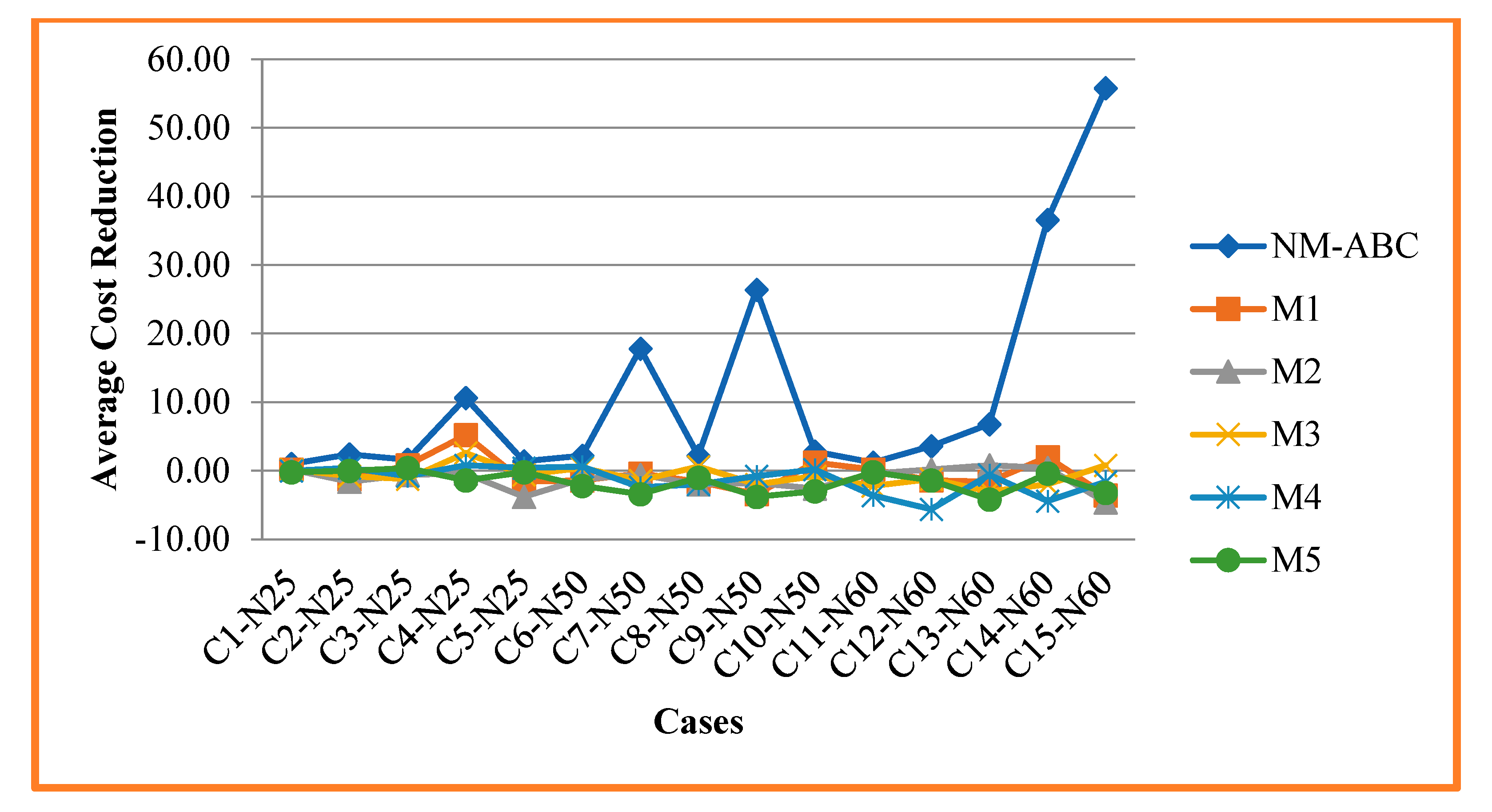 Mathematics 10 02576 g006 Mathematics 10 02576 g006