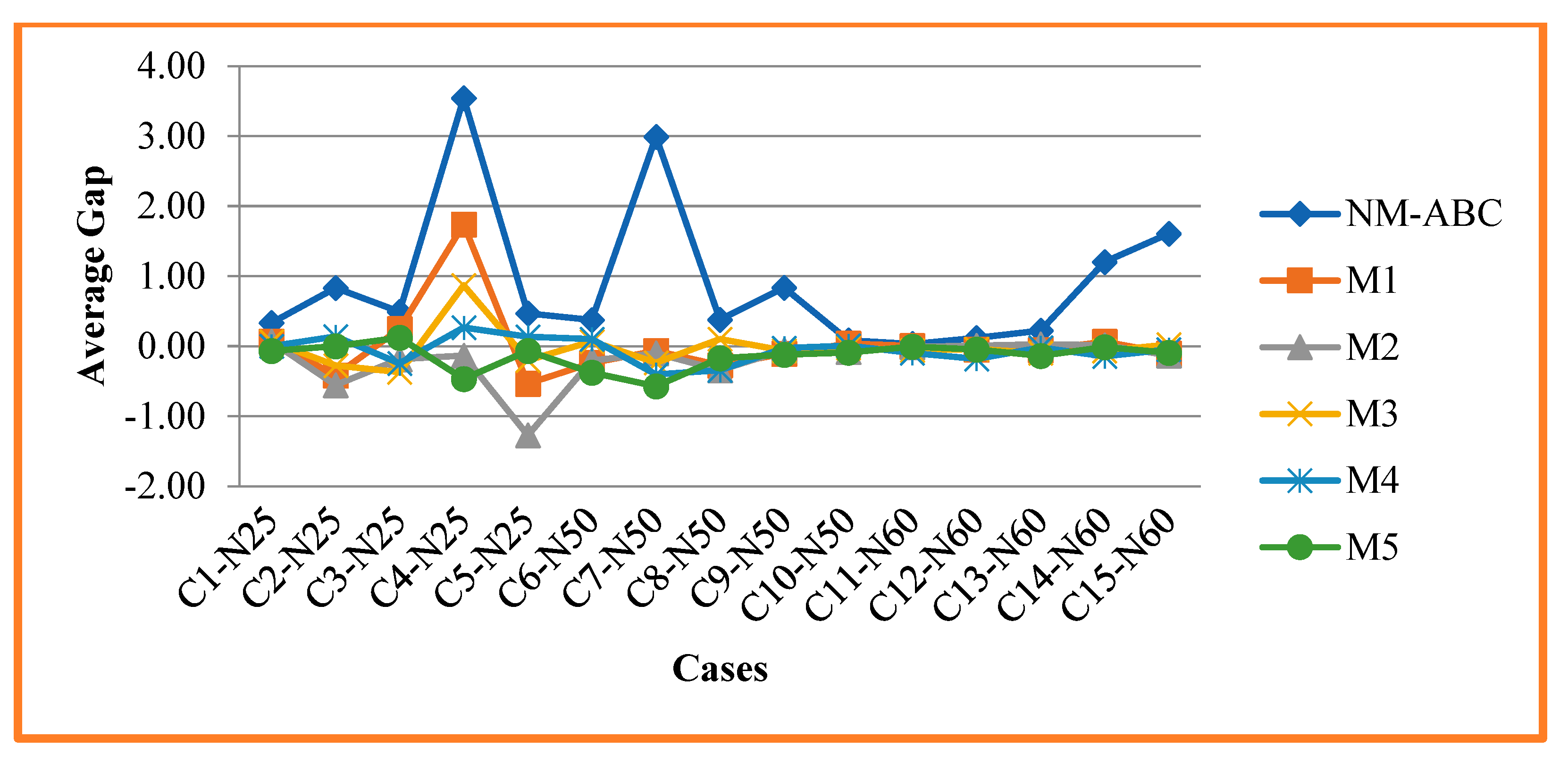 Mathematics 10 02576 g007 Mathematics 10 02576 g007