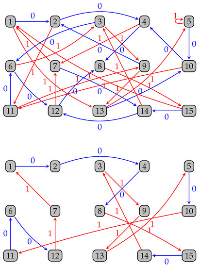 Mathematics 10 02577 g001 Mathematics 10 02577 g001