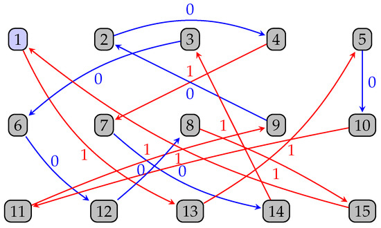 Mathematics 10 02577 g002 Mathematics 10 02577 g002