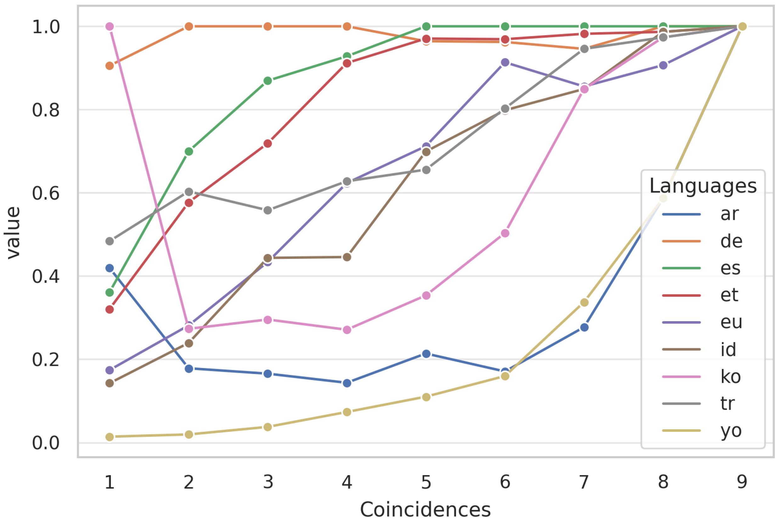 Mathematics 10 02602 g006