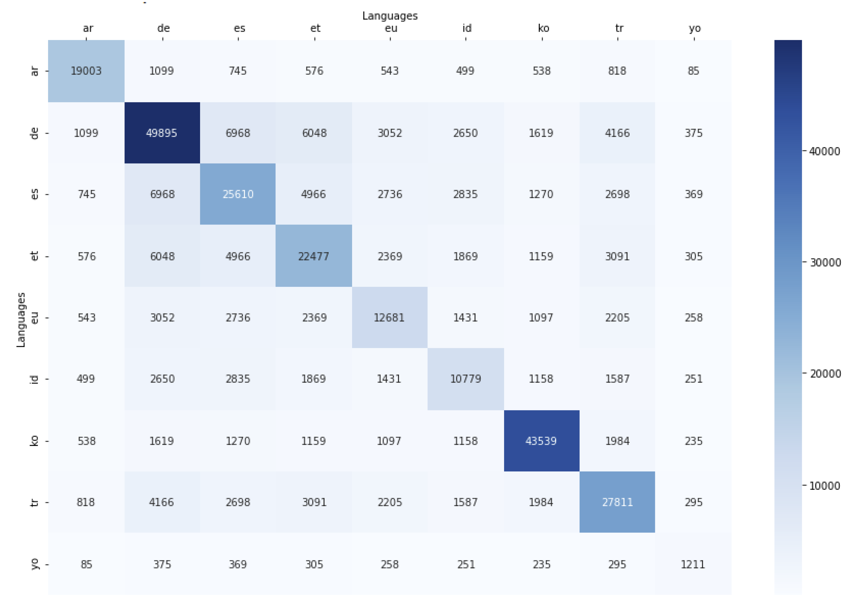 Mathematics 10 02602 g007