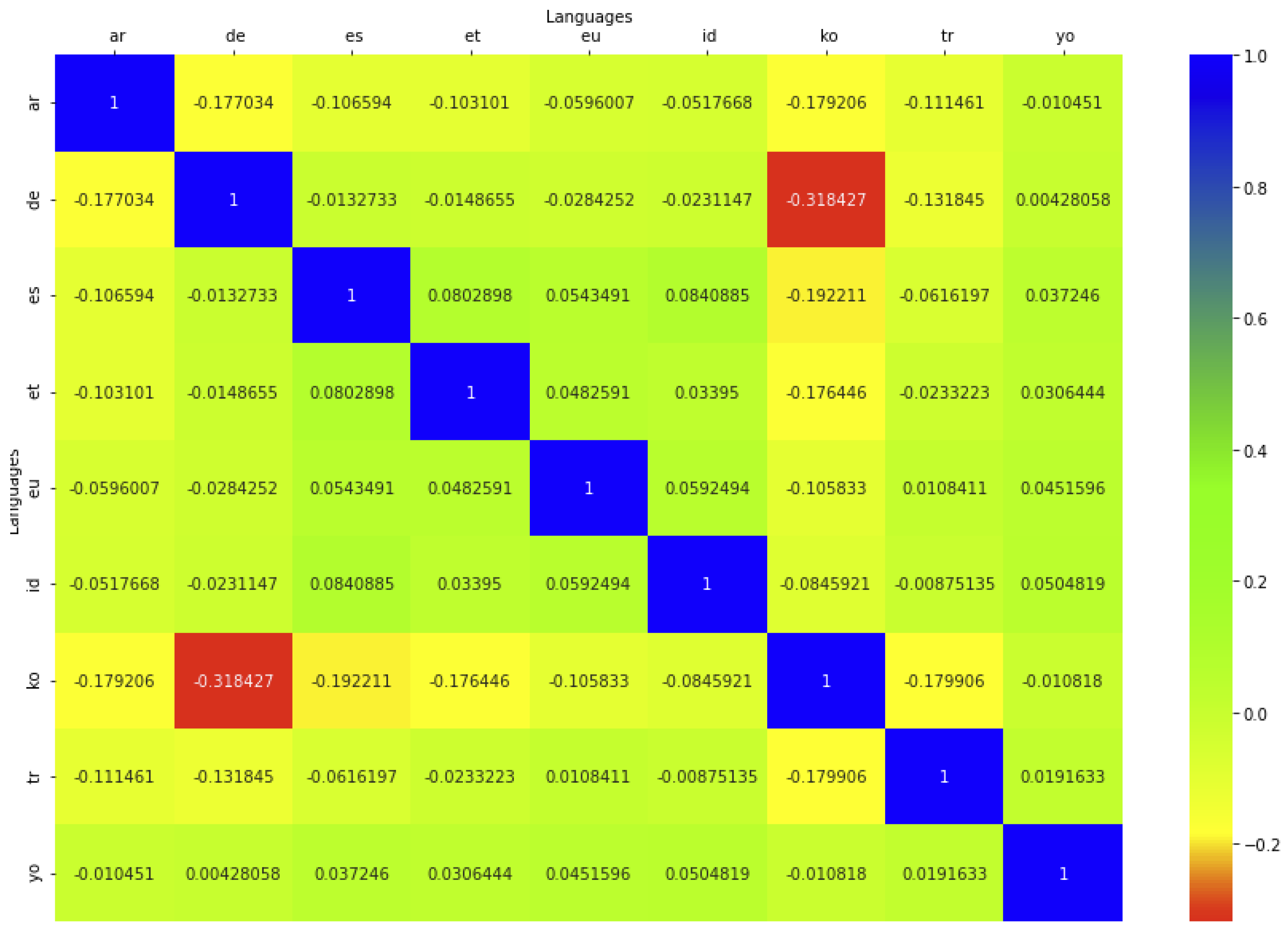 Mathematics 10 02602 g009