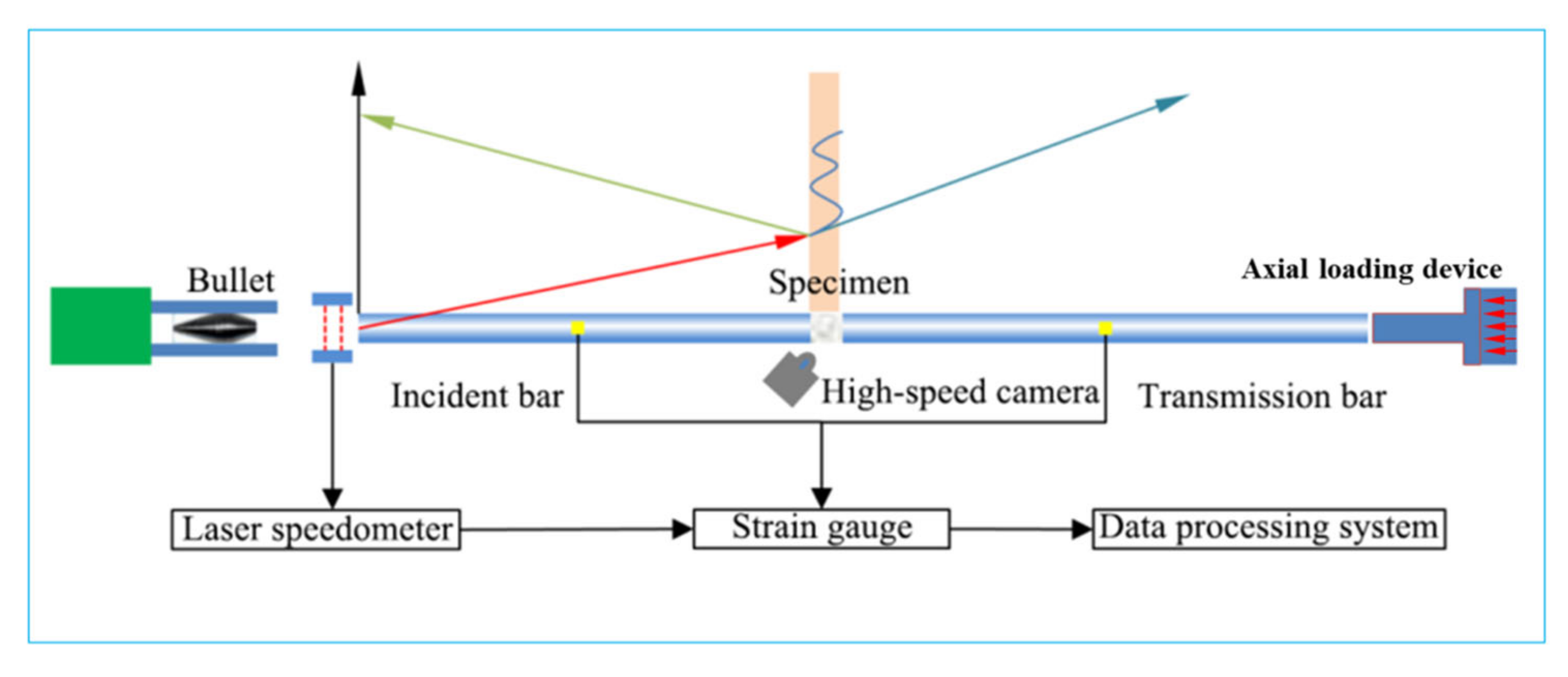Mathematics 10 02603 g001