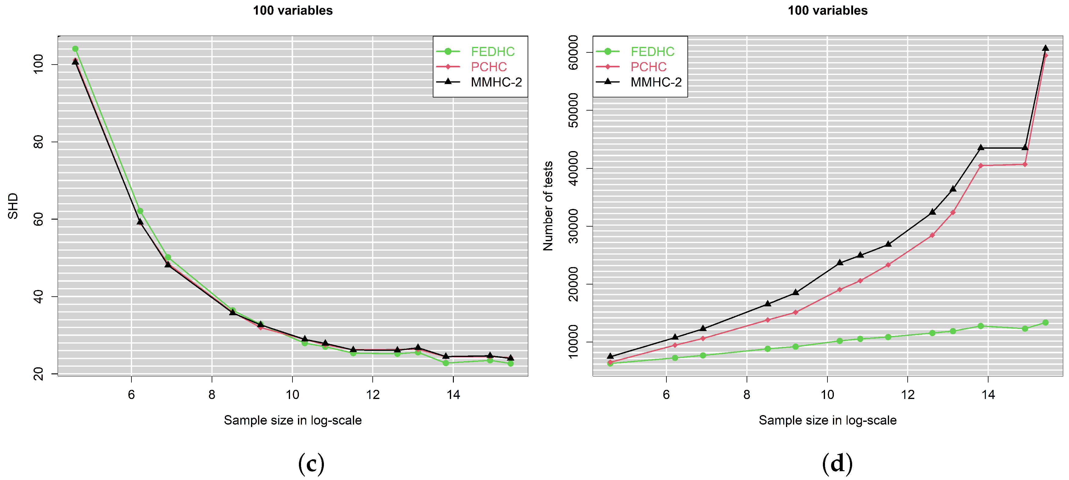 Mathematics 10 02604 g003b