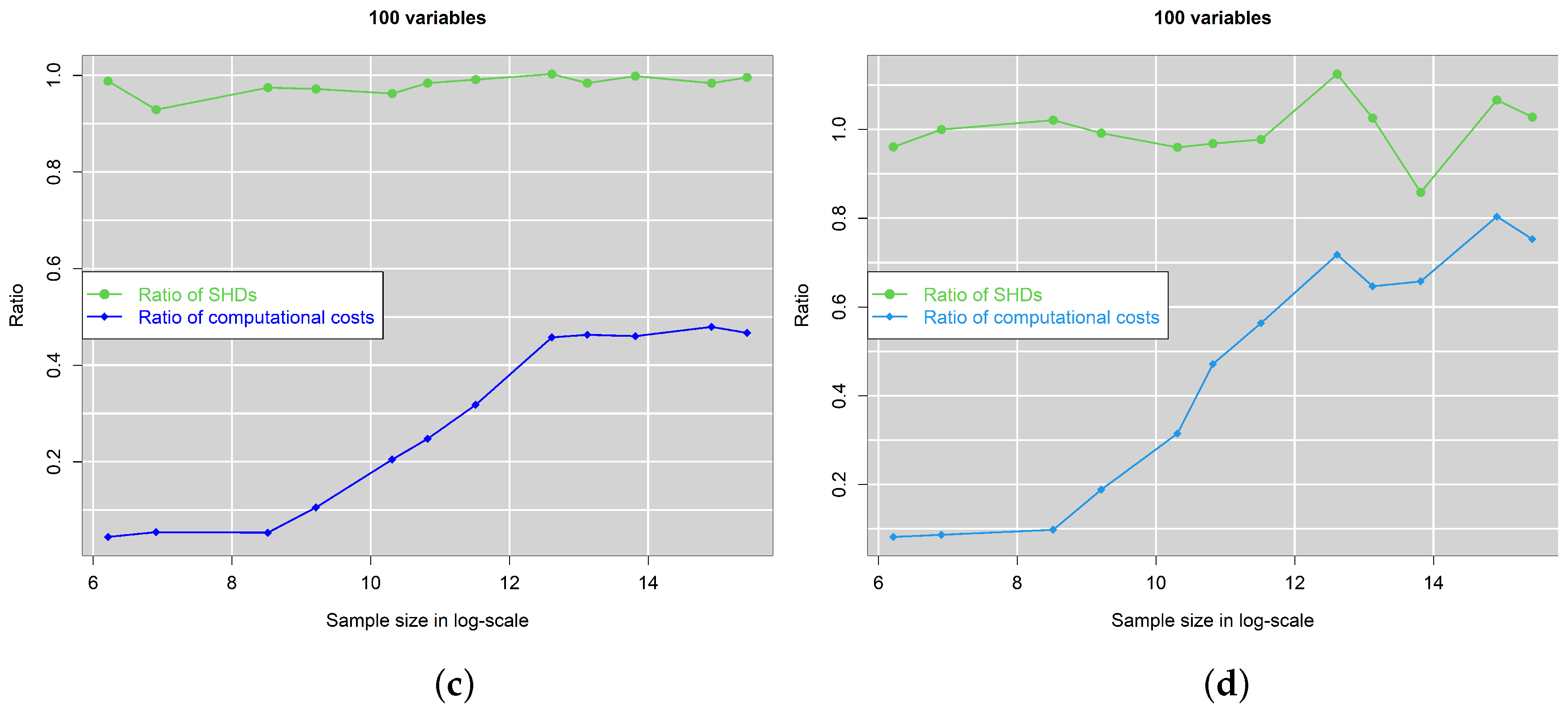 Mathematics 10 02604 g007b