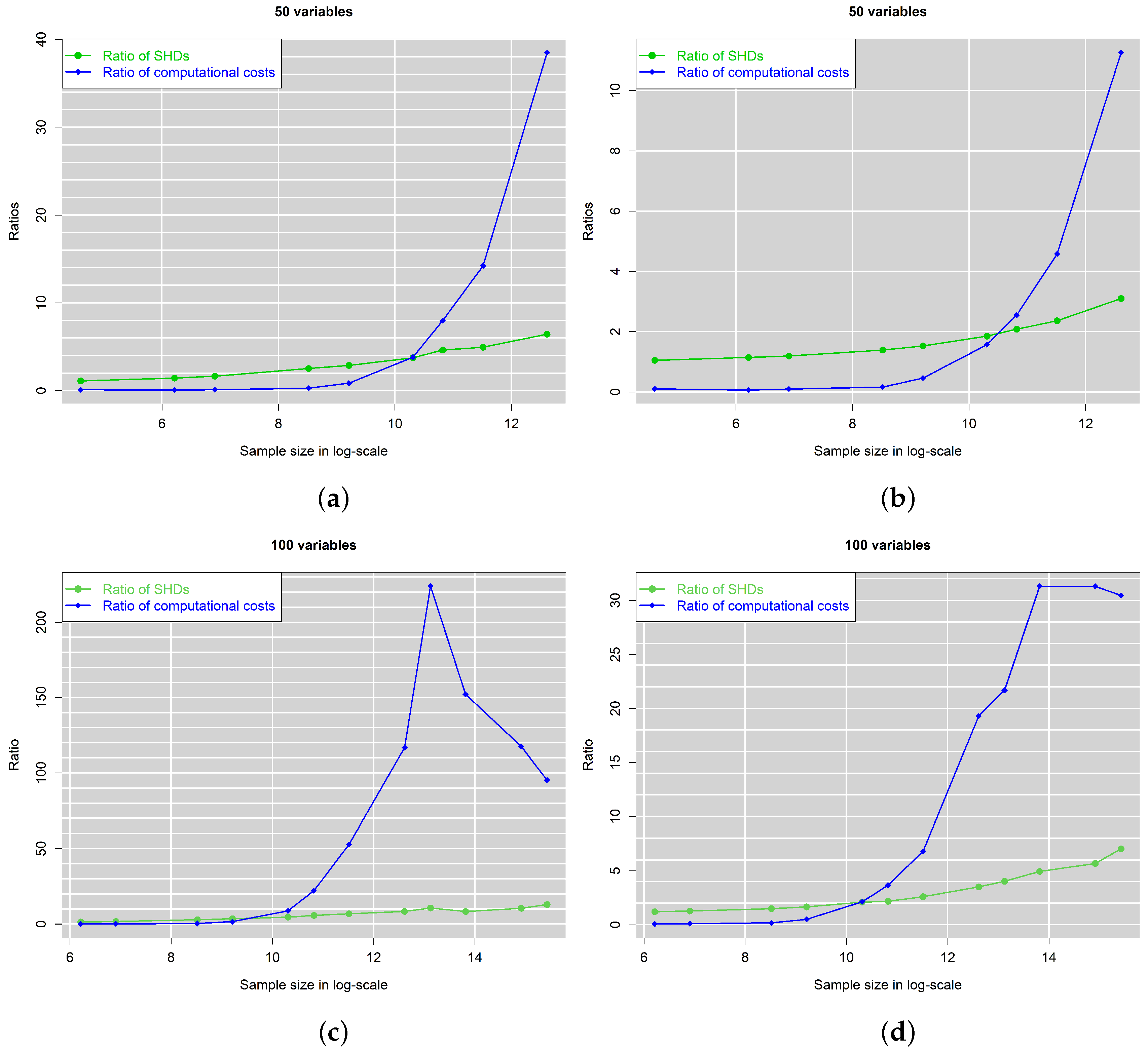 Mathematics 10 02604 g009