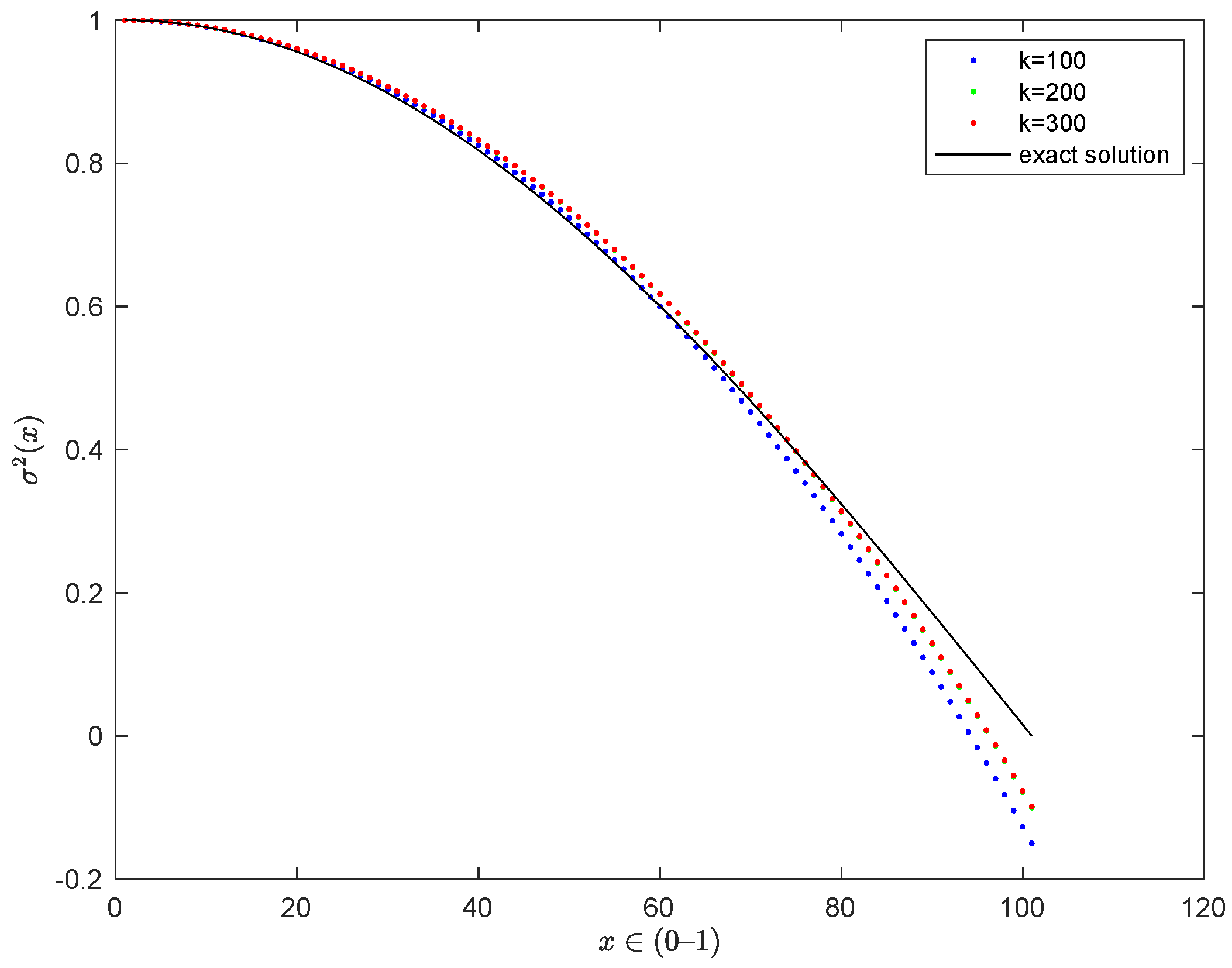 Mathematics 10 02608 g001
