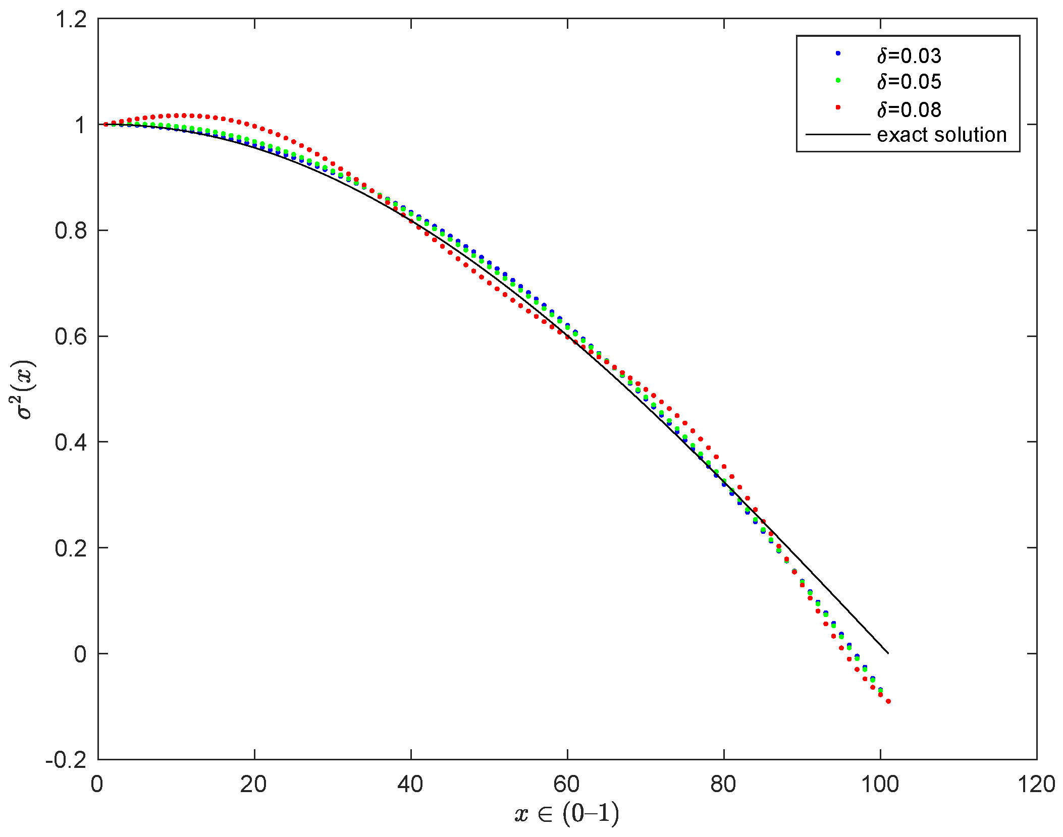 Mathematics 10 02608 g002