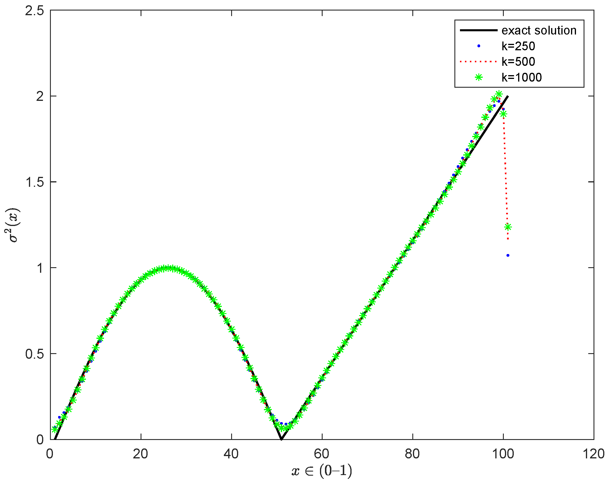 Mathematics 10 02608 g003