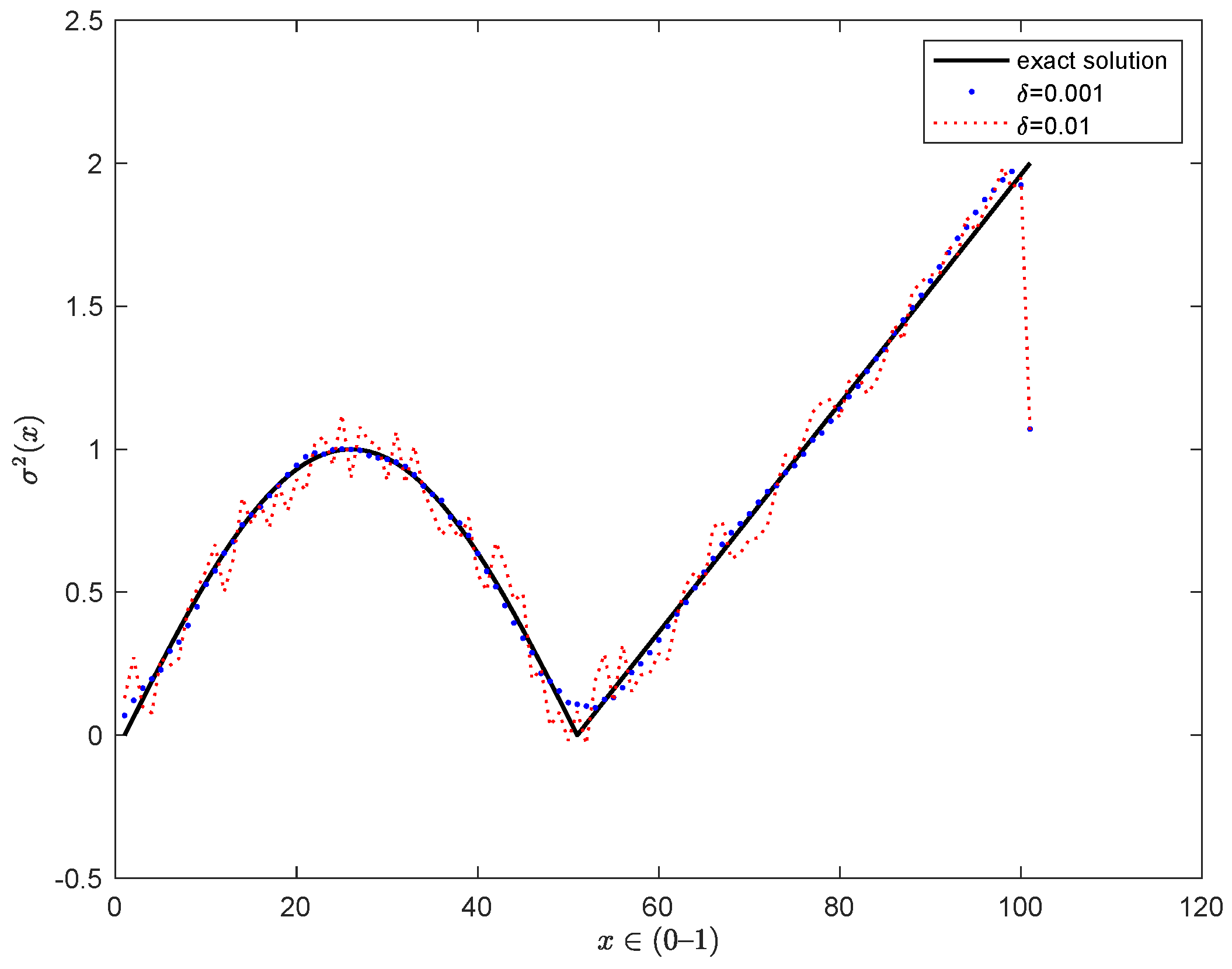 Mathematics 10 02608 g004
