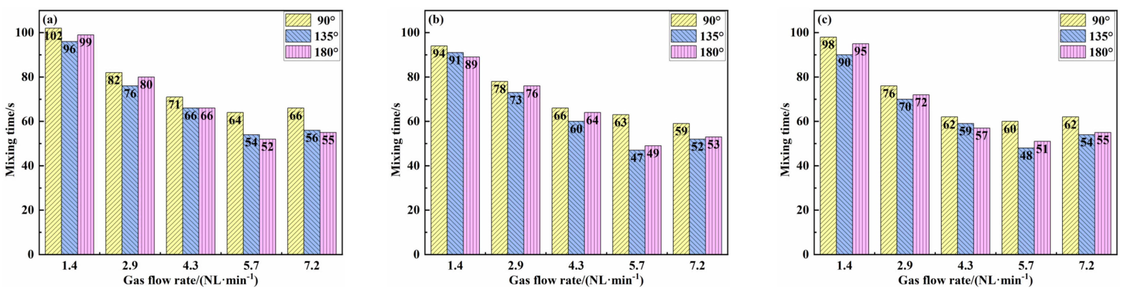 Mathematics 10 02610 g004