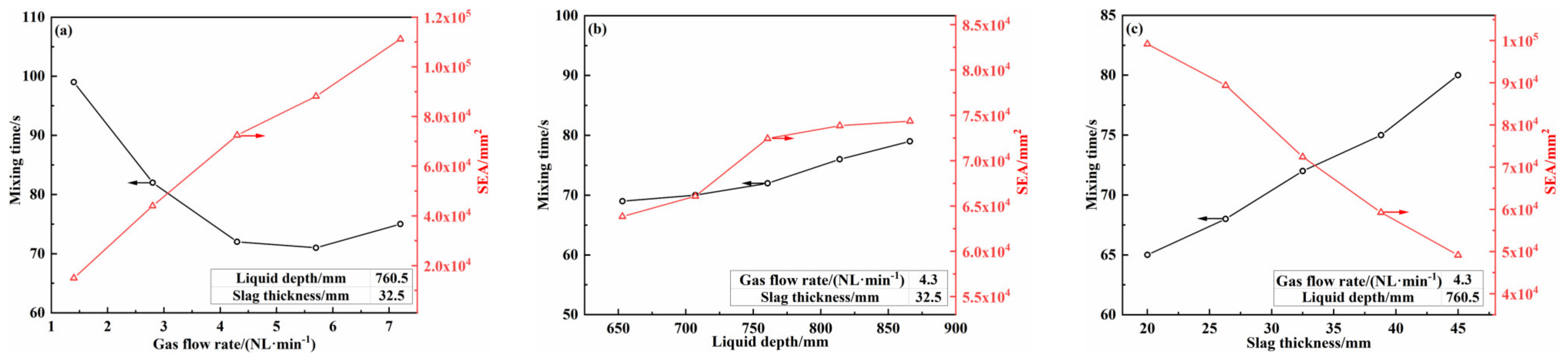 Mathematics 10 02610 g005