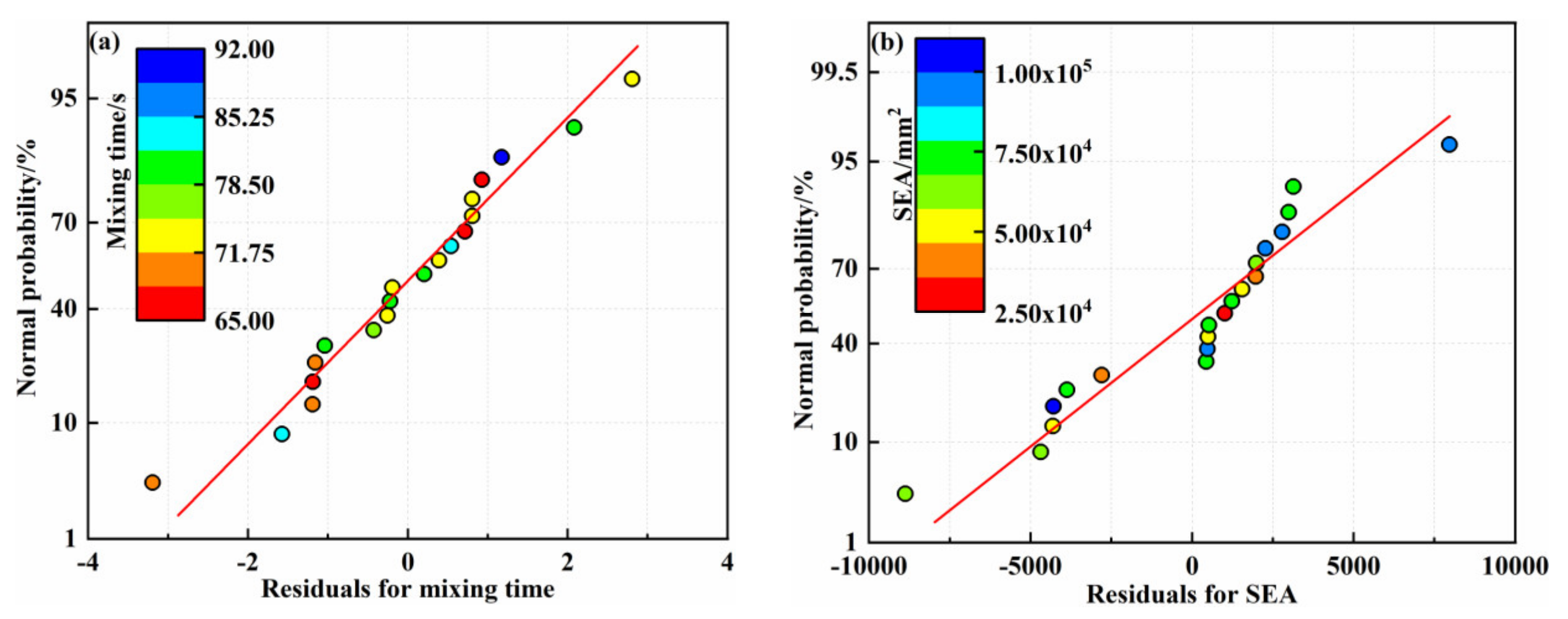 Mathematics 10 02610 g007