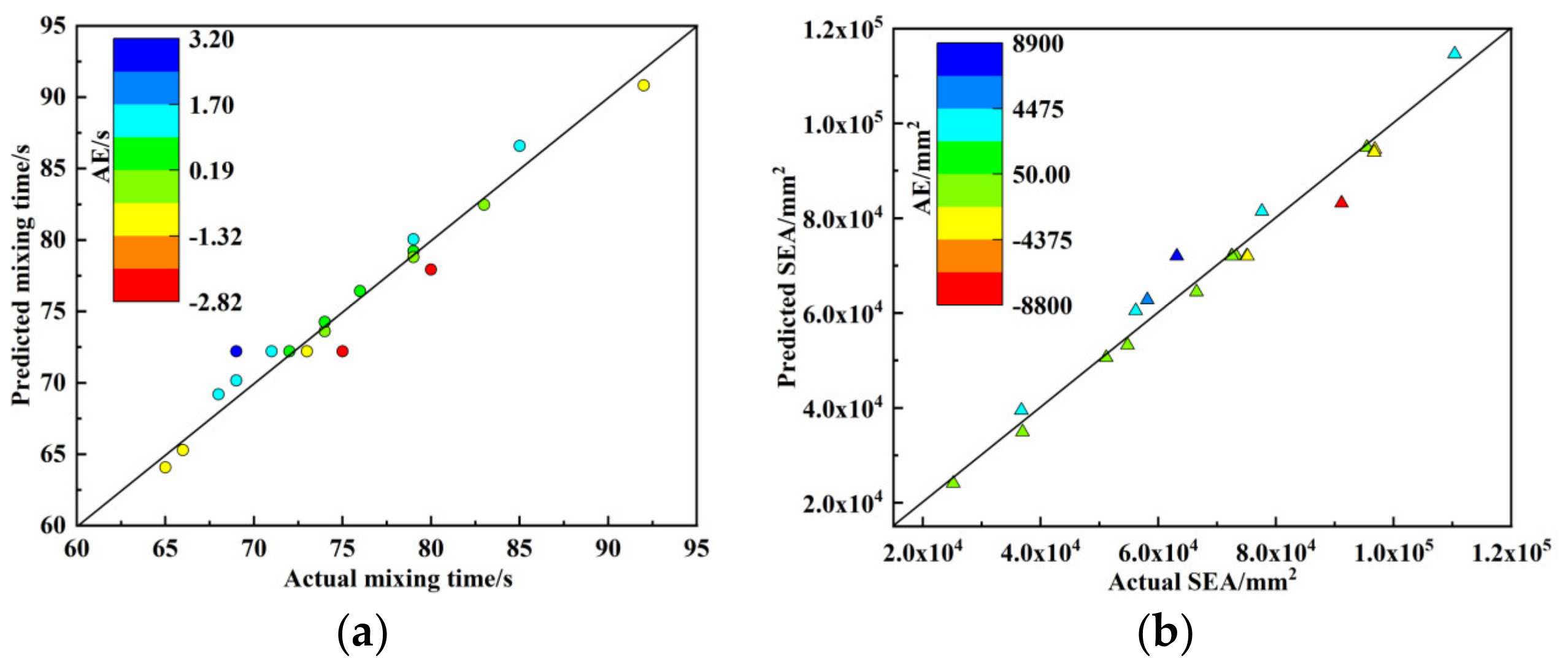 Mathematics 10 02610 g008