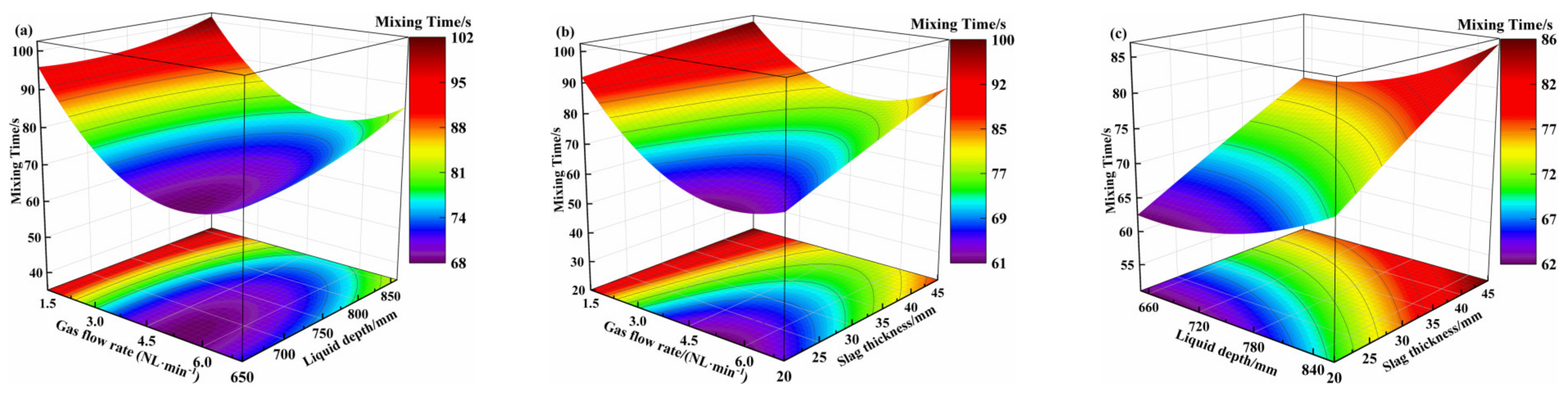 Mathematics 10 02610 g009