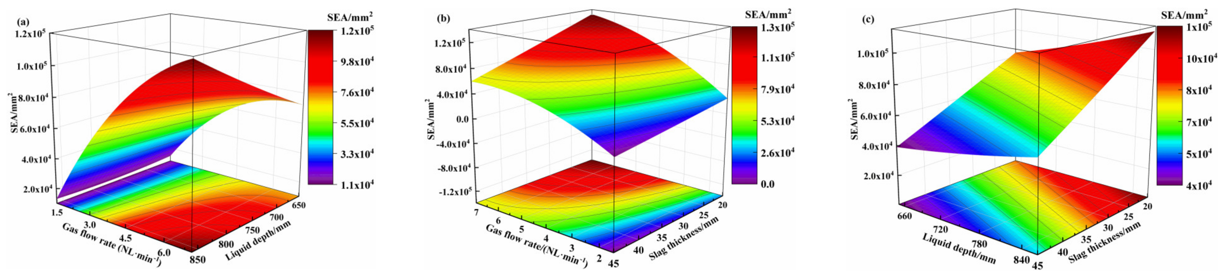 Mathematics 10 02610 g010