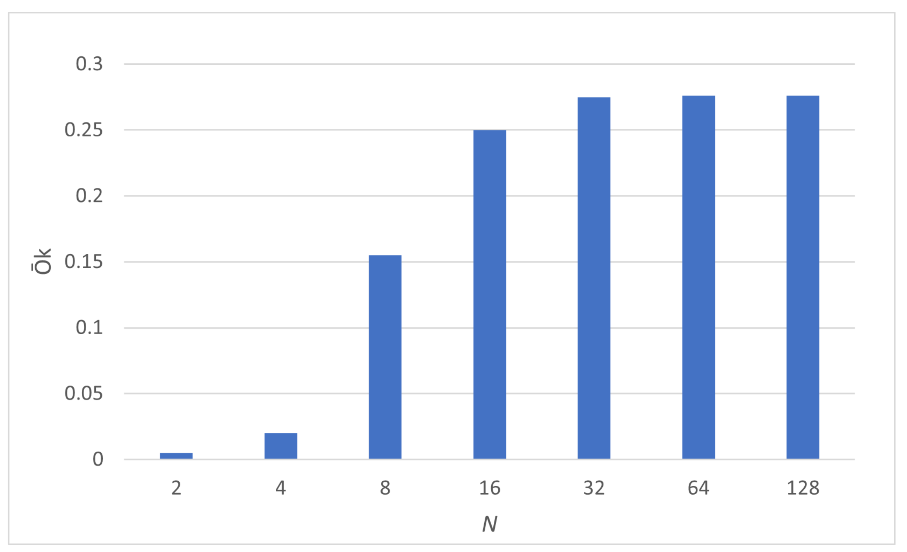 Mathematics 10 02611 g005