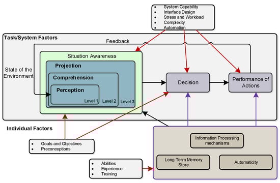 Mathematics 10 02617 g001 550
