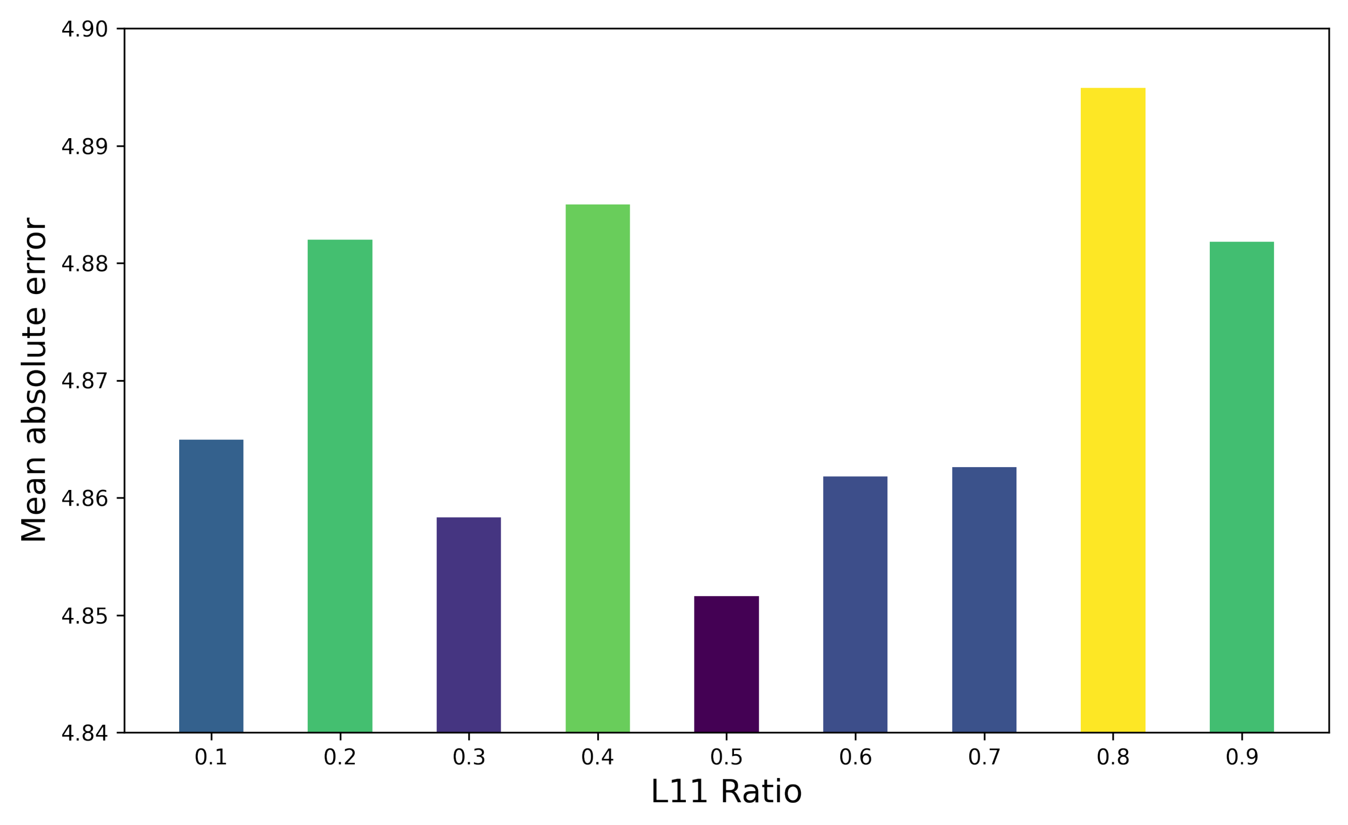 Mathematics 10 02628 g007