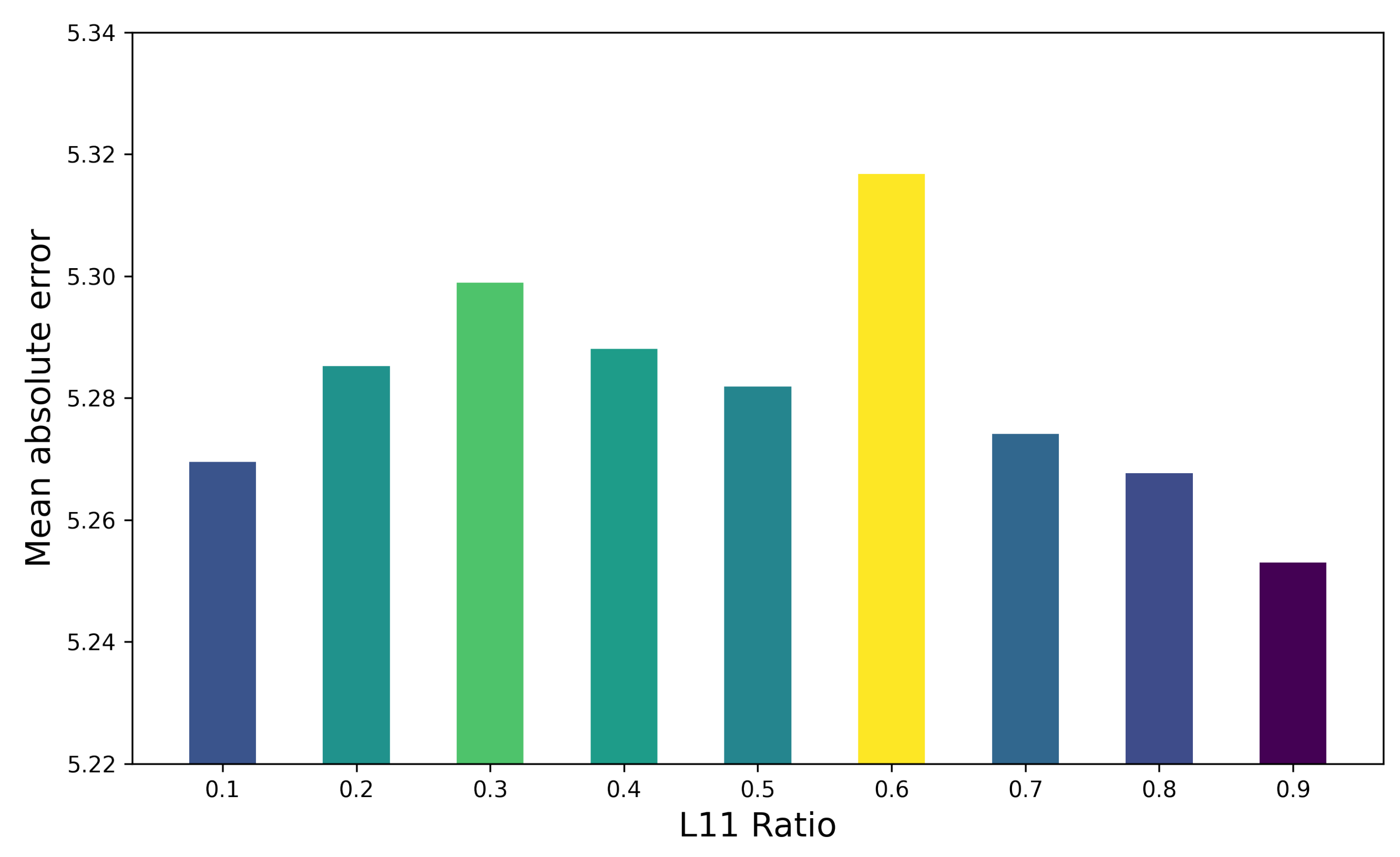 Mathematics 10 02628 g008