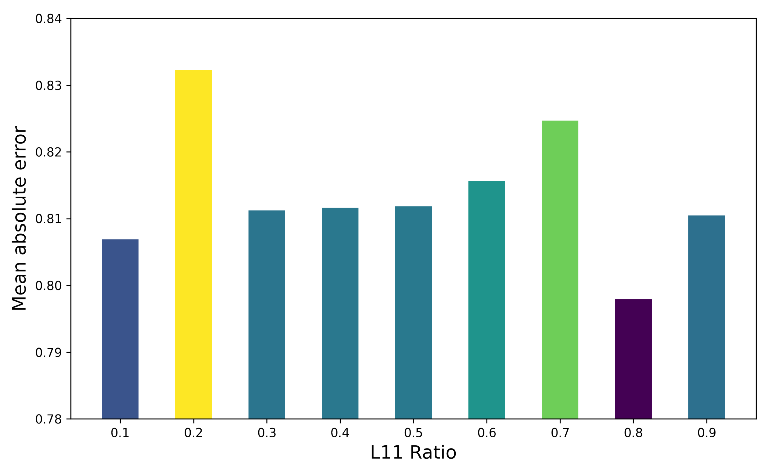 Mathematics 10 02628 g009