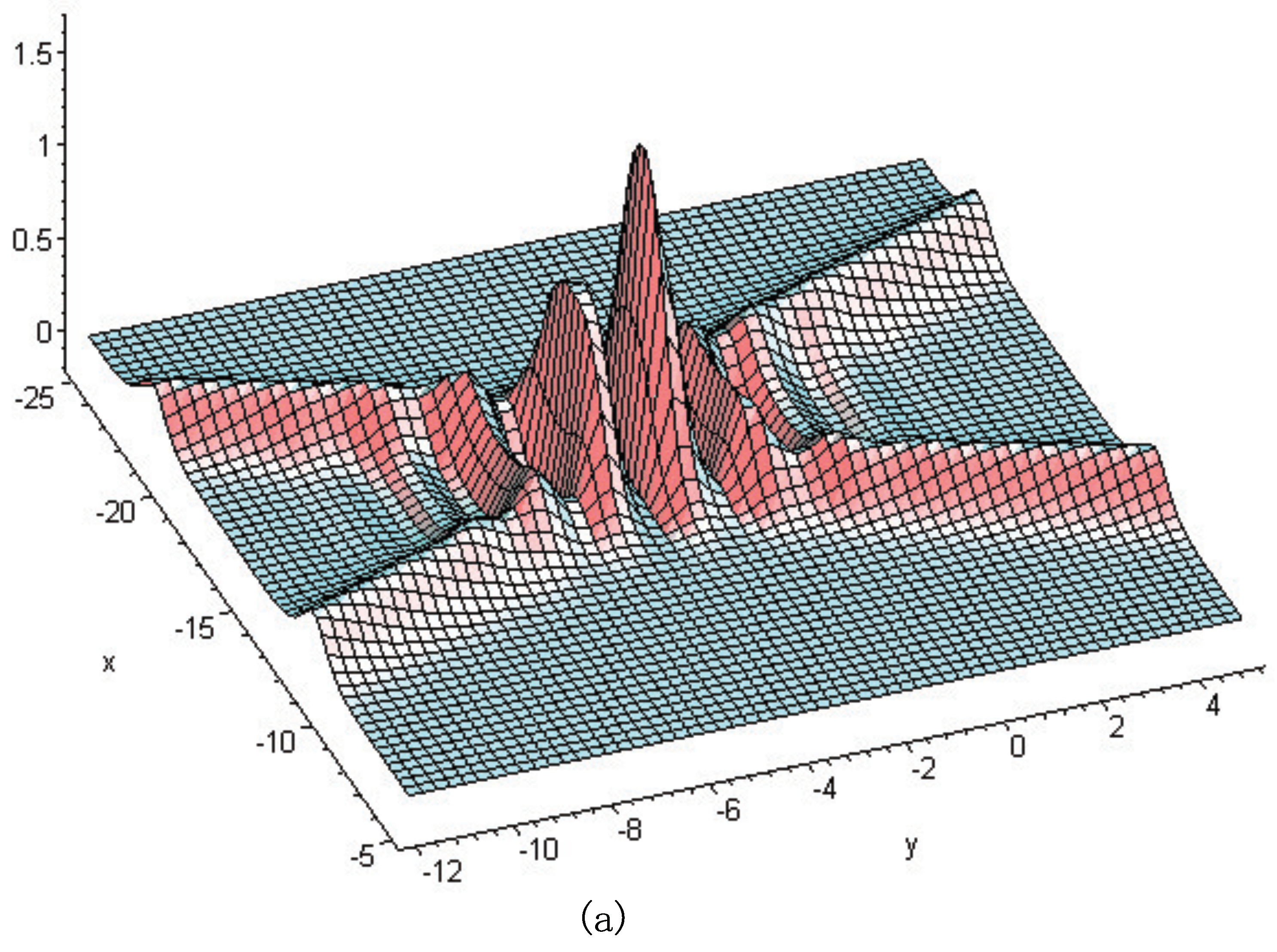 Mathematics 10 02634 g001a Mathematics 10 02634 g001a