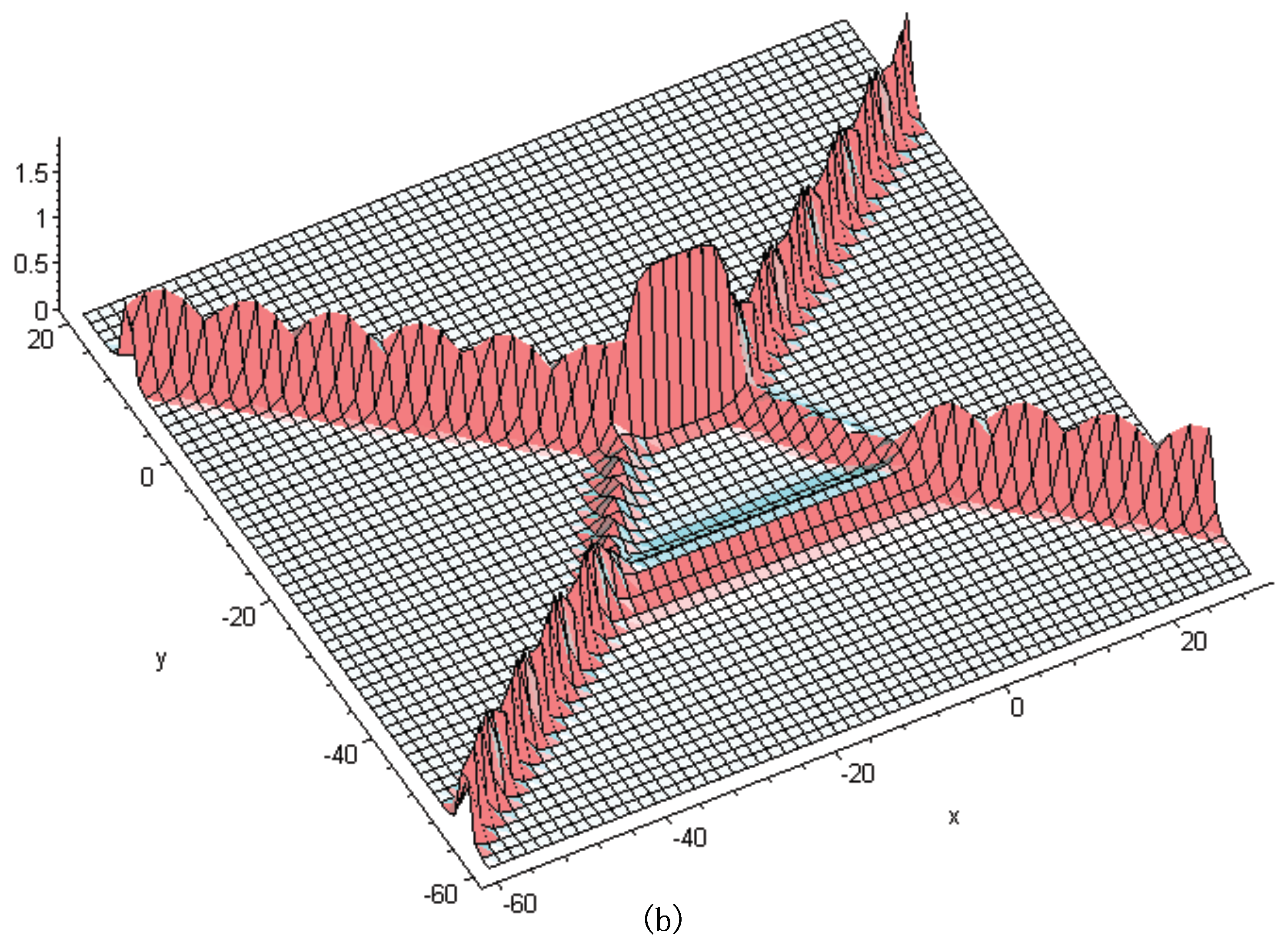 Mathematics 10 02634 g001b Mathematics 10 02634 g001b