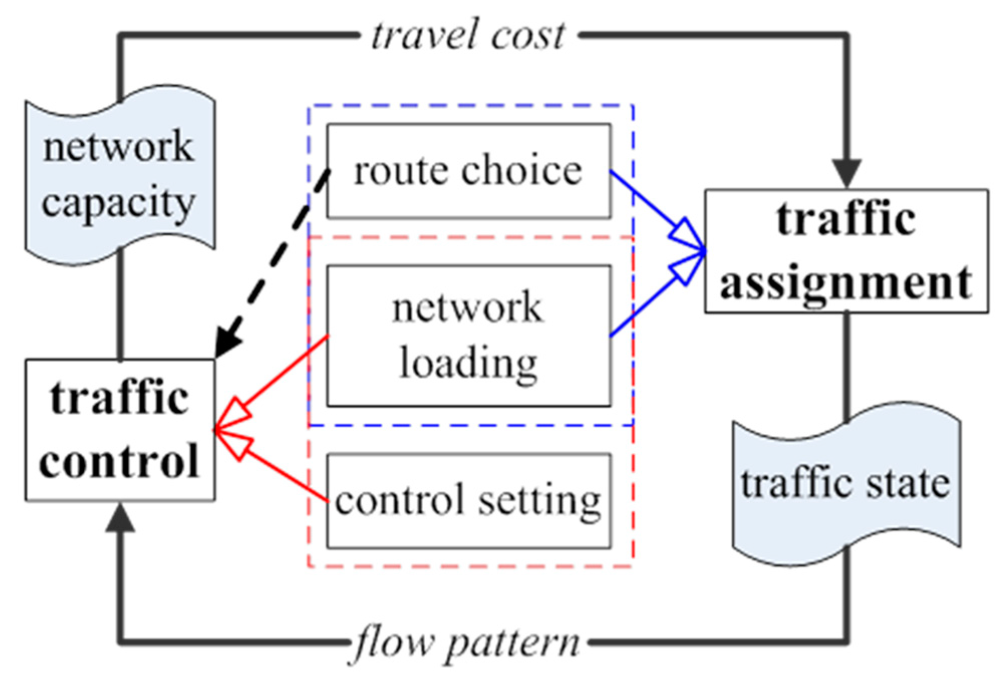 Mathematics 10 02640 g001
