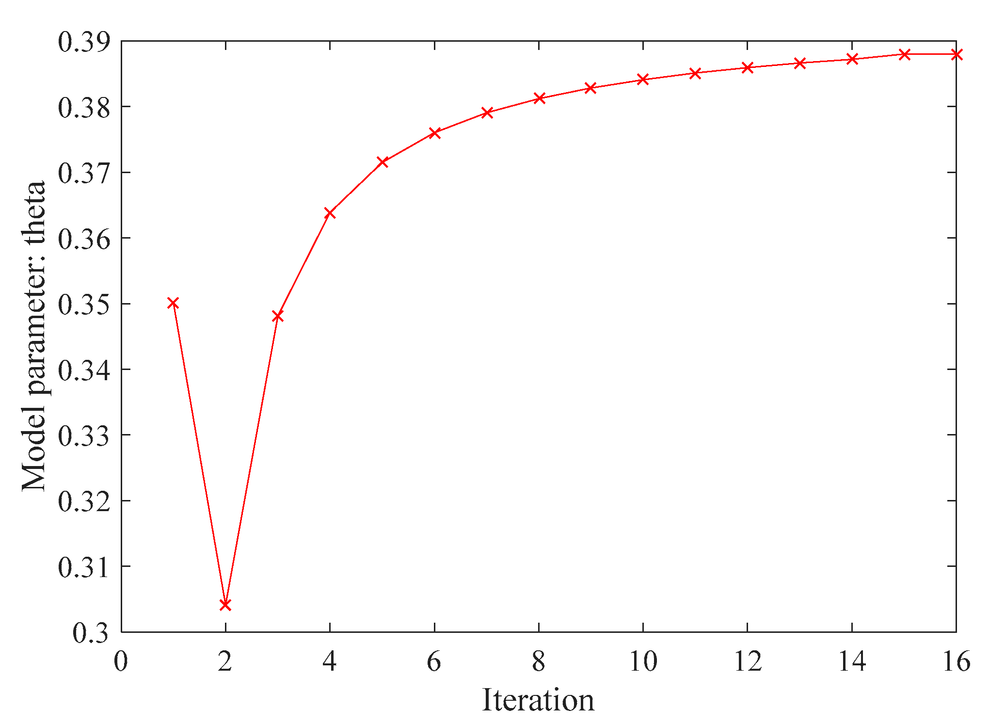 Mathematics 10 02640 g006