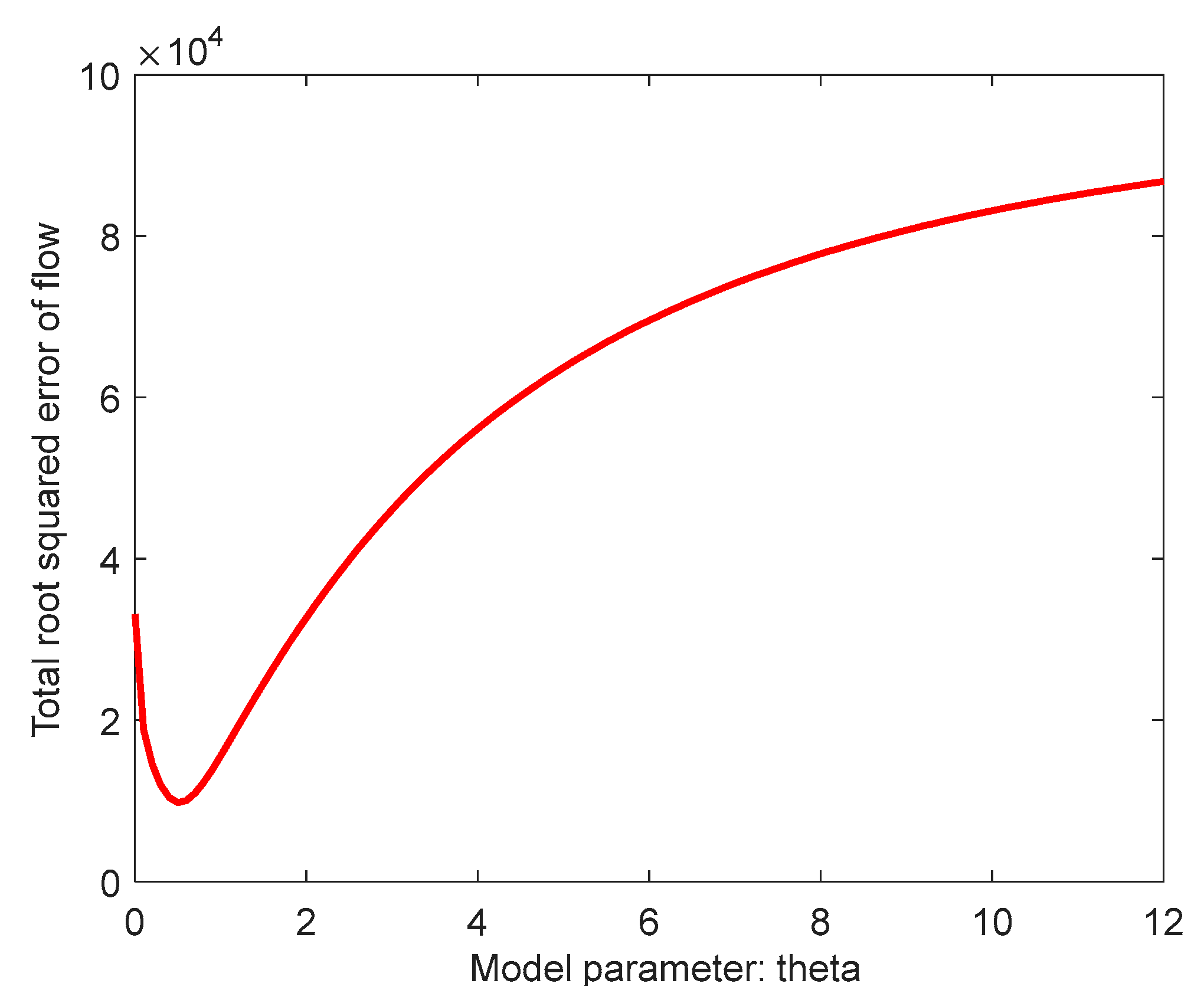 Mathematics 10 02640 g007