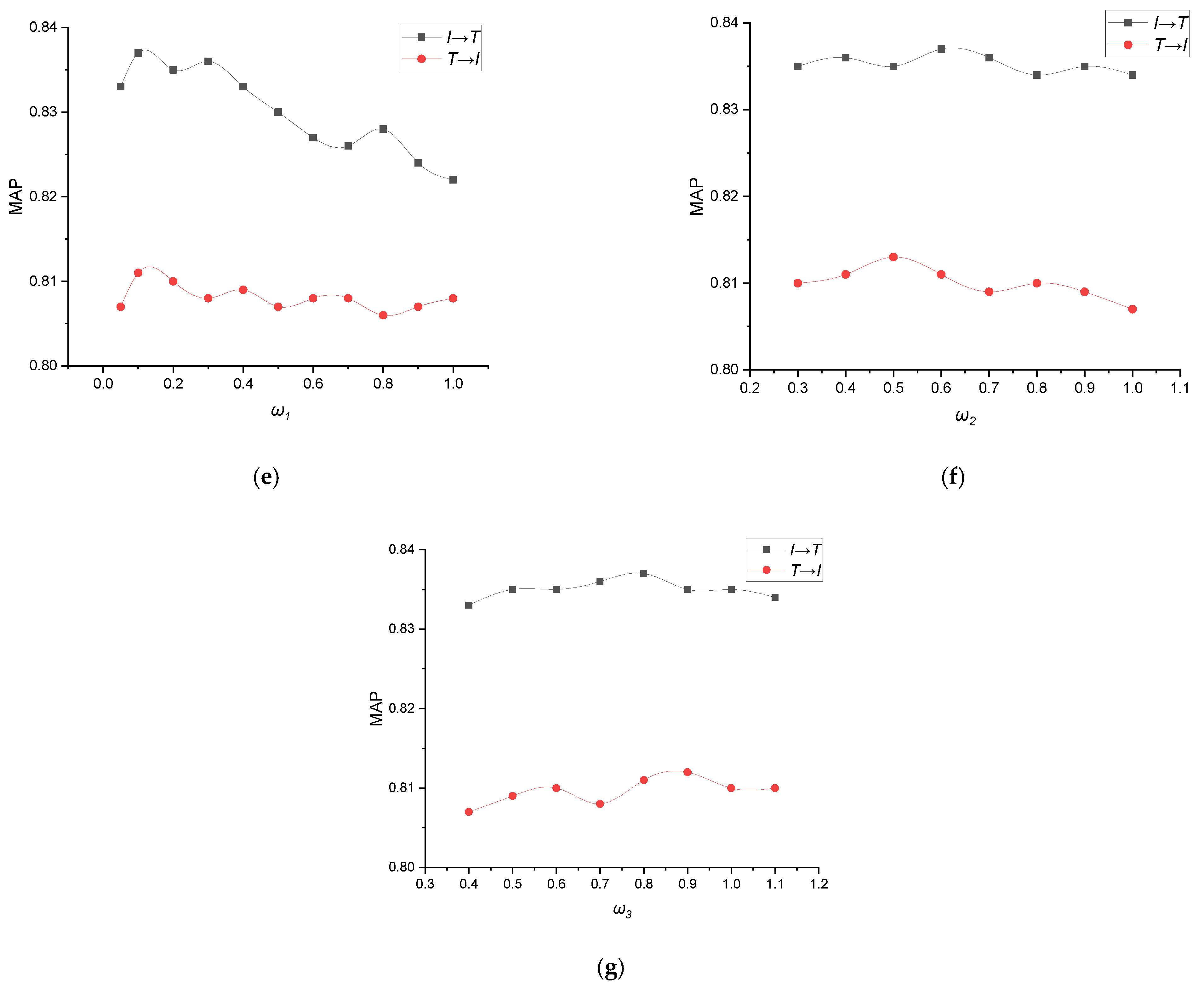Mathematics 10 02644 g006b