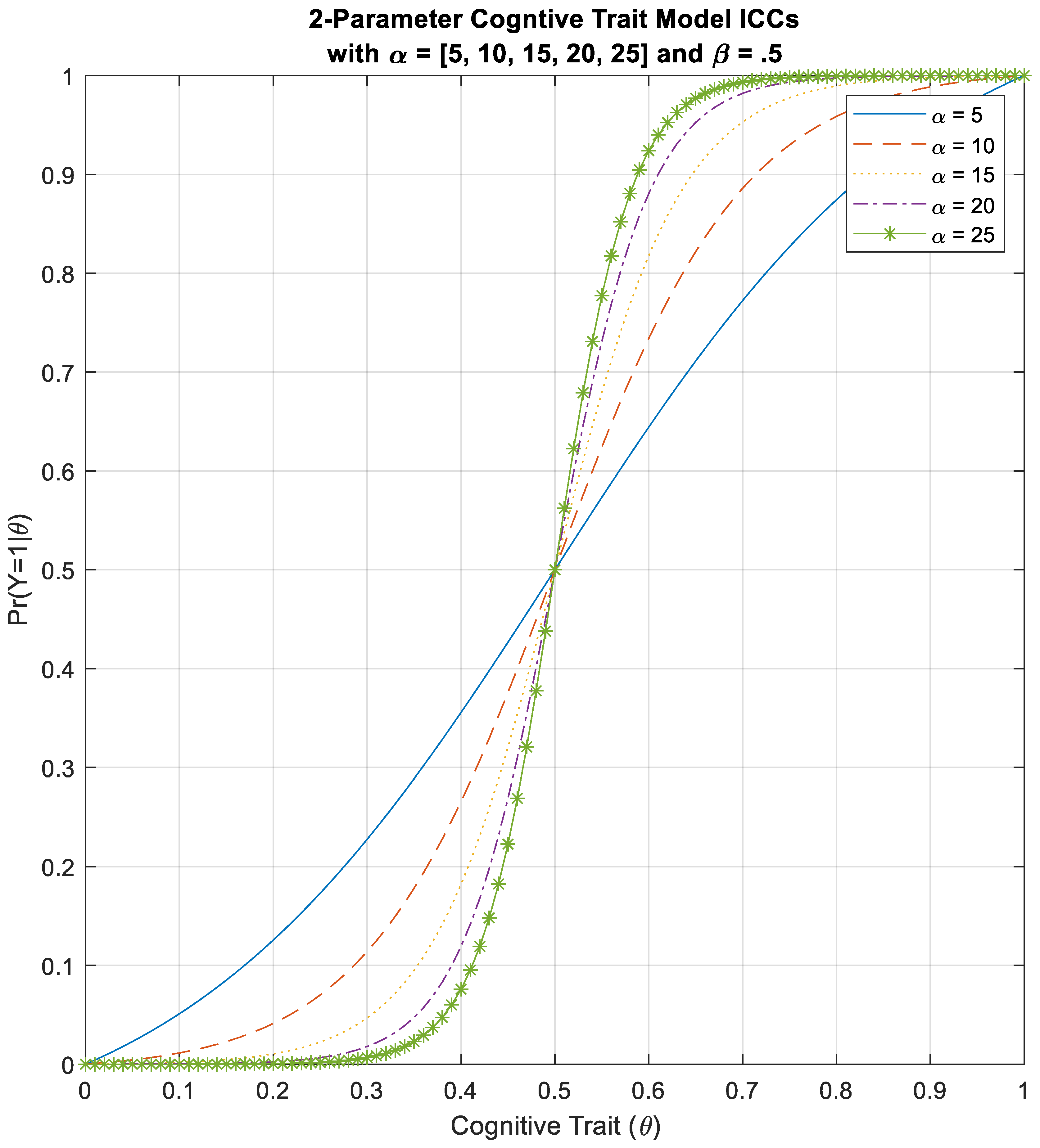 Mathematics 10 02651 g002