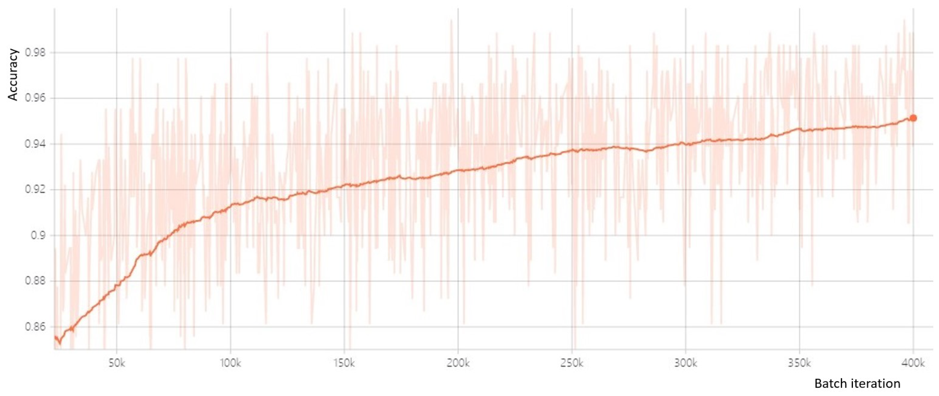 Mathematics 10 02657 g004