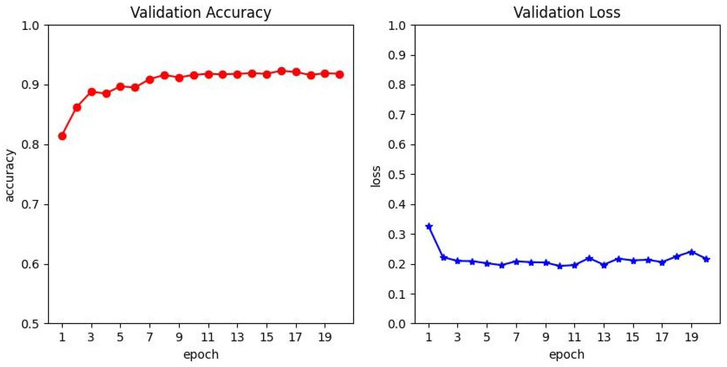 Mathematics 10 02657 g006