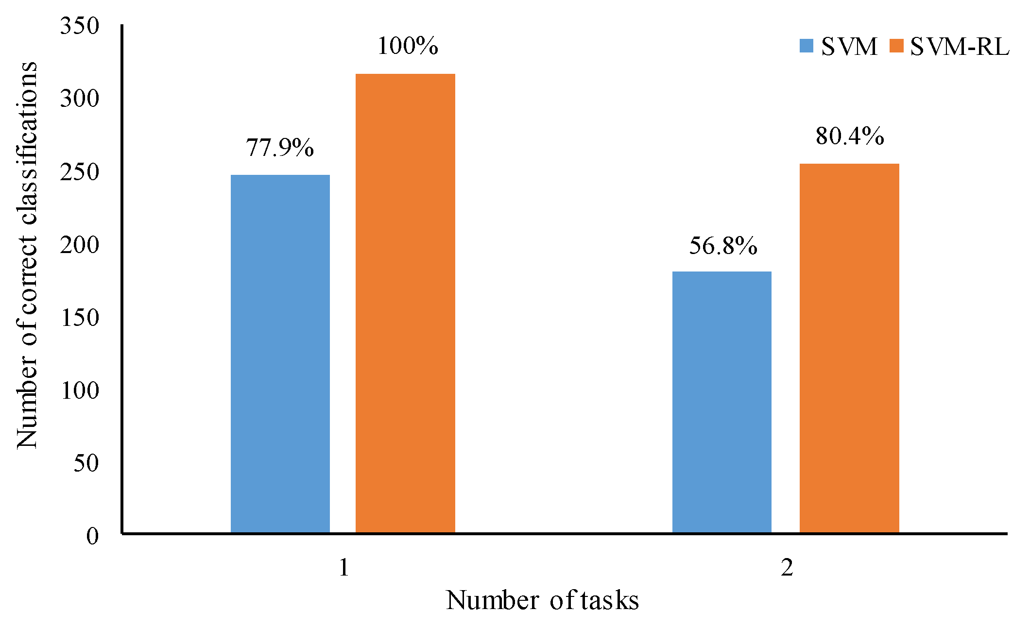 Mathematics 10 02659 g002