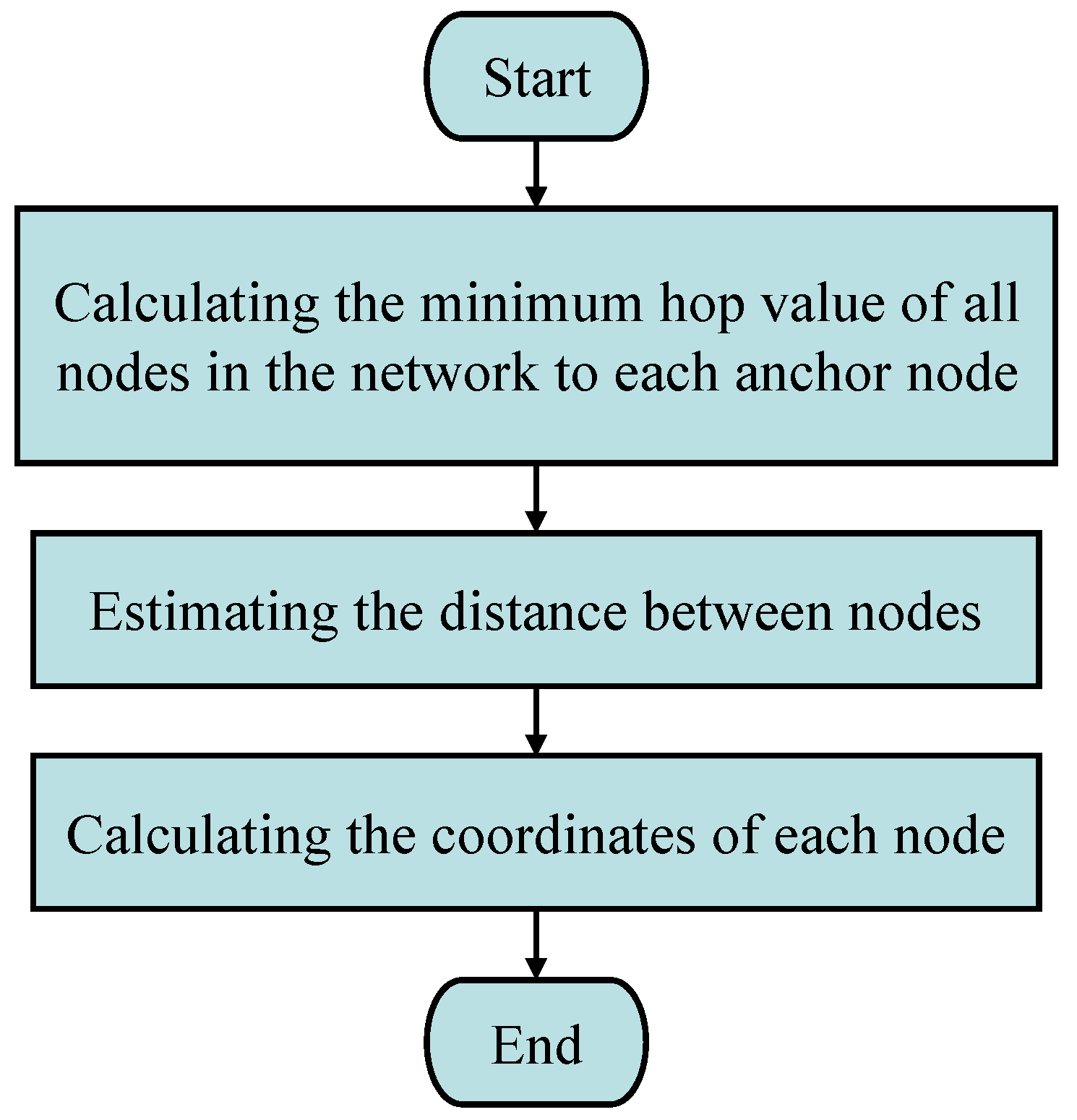 Mathematics 10 02663 g002 Mathematics 10 02663 g002