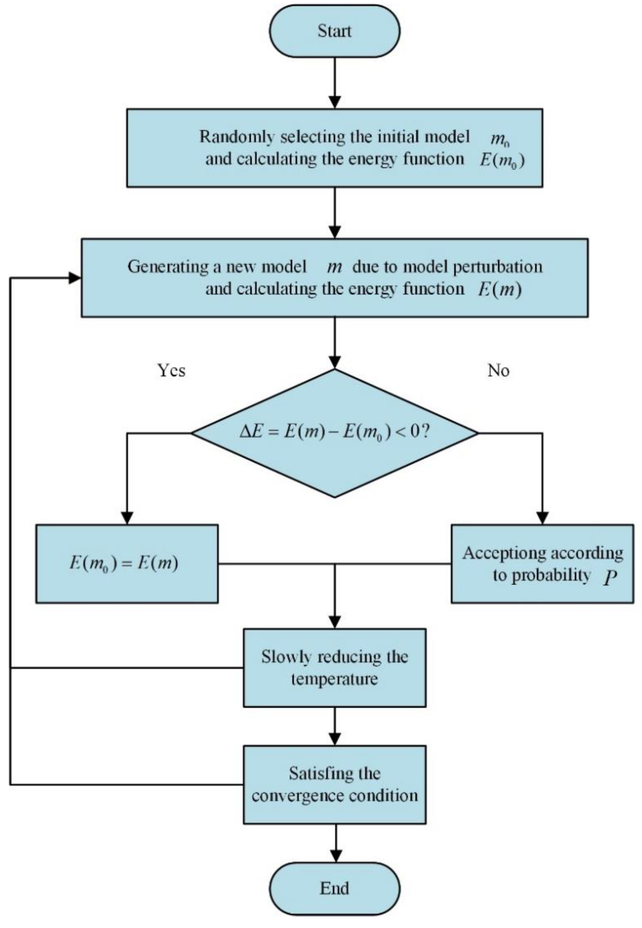 Mathematics 10 02663 g004 Mathematics 10 02663 g004