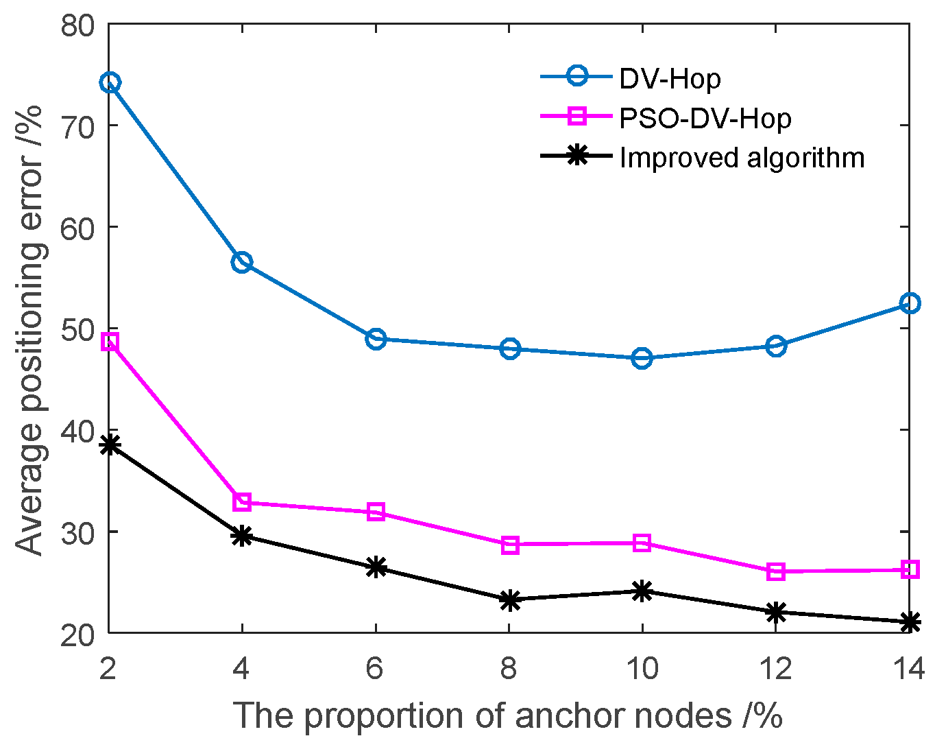 Mathematics 10 02663 g007 Mathematics 10 02663 g007