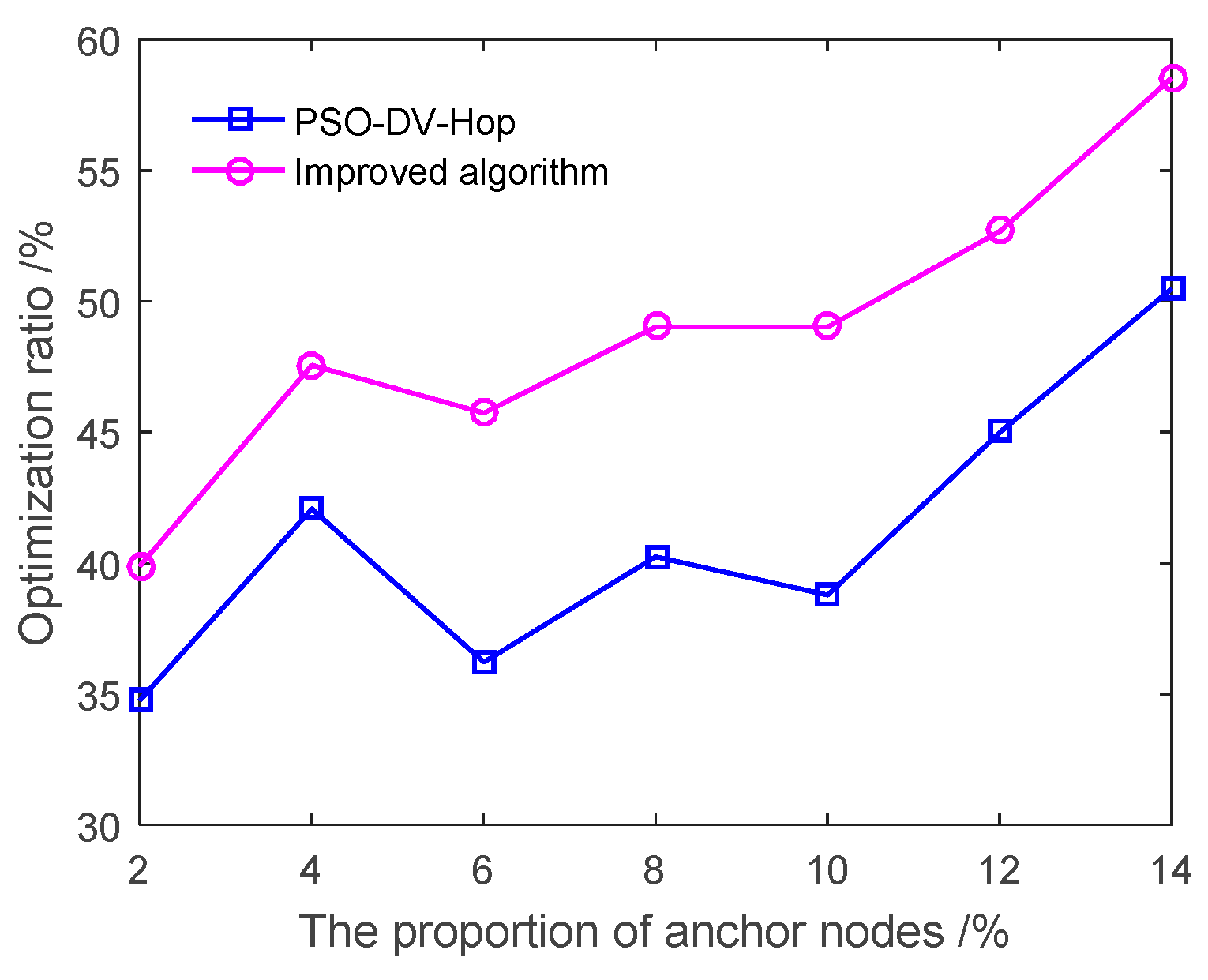 Mathematics 10 02663 g008 Mathematics 10 02663 g008