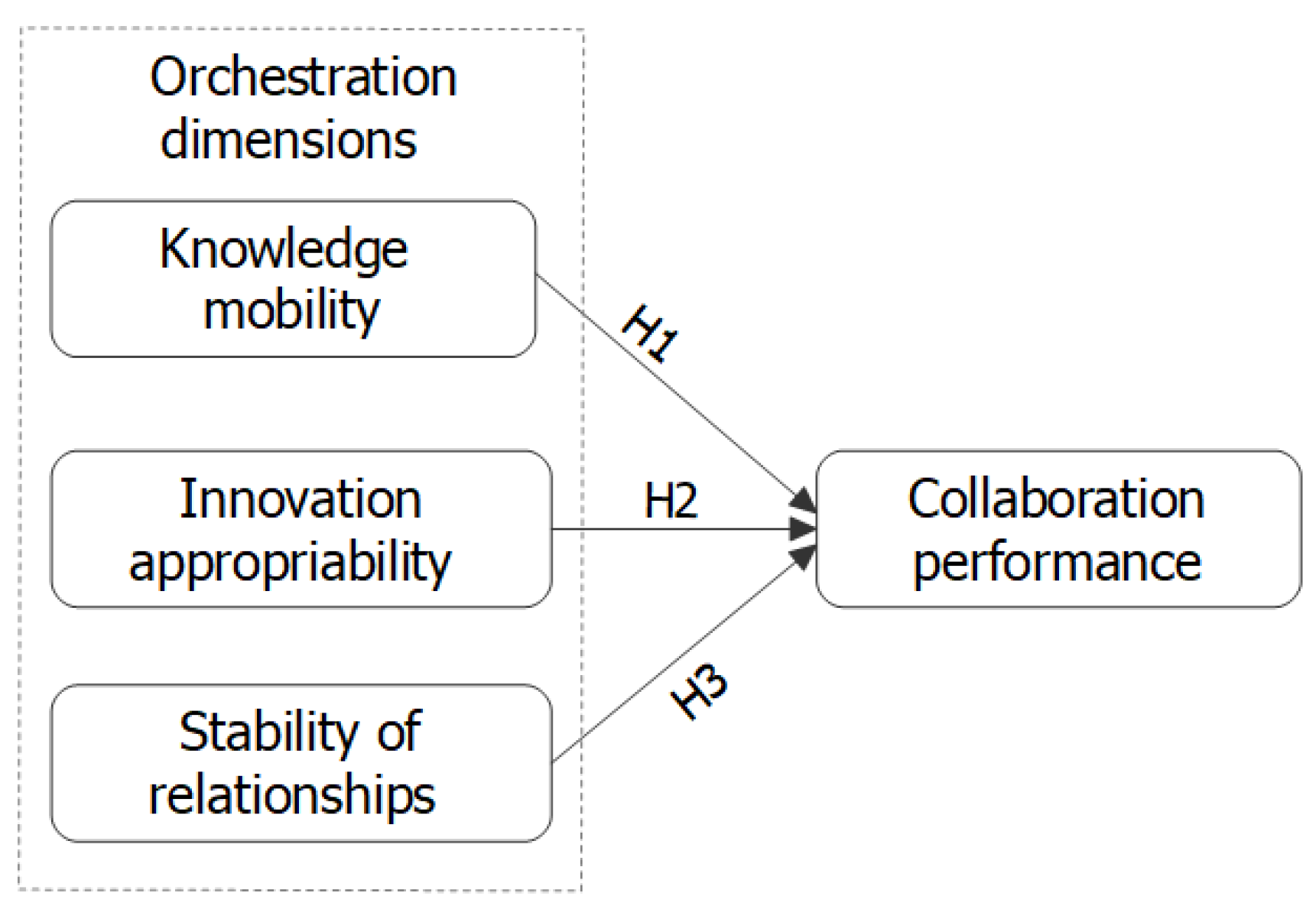 Mathematics 10 02672 g001 Mathematics 10 02672 g001