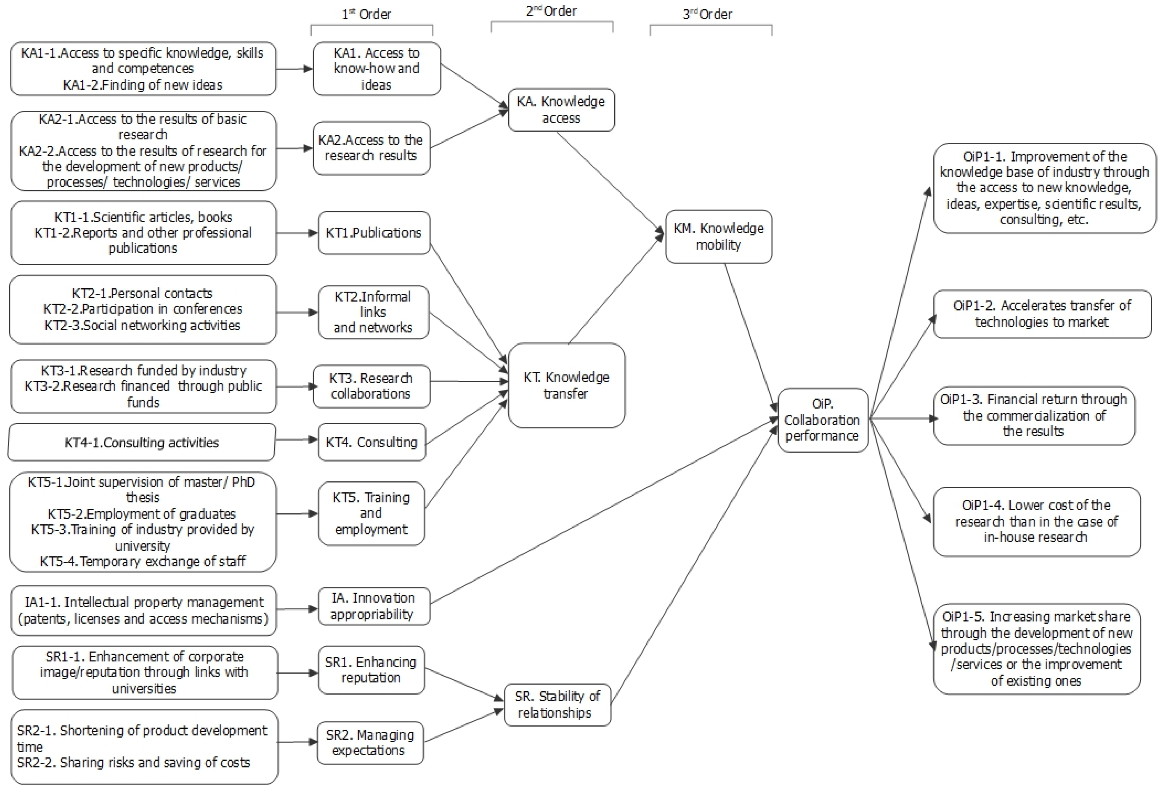Mathematics 10 02672 g002 Mathematics 10 02672 g002