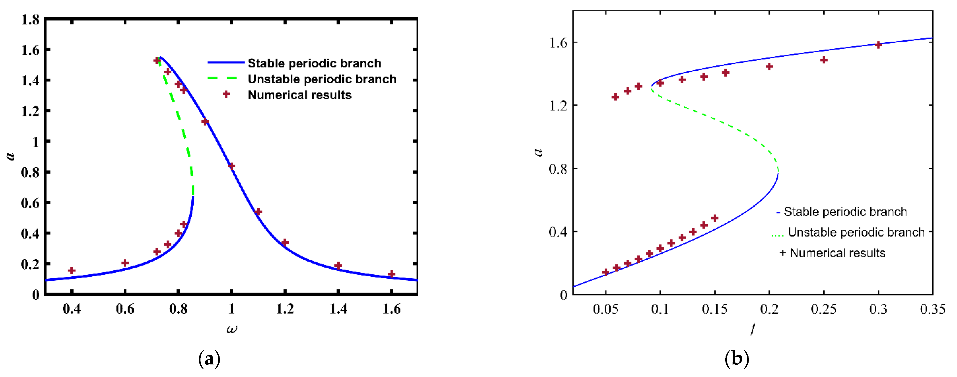 Mathematics 10 02676 g003
