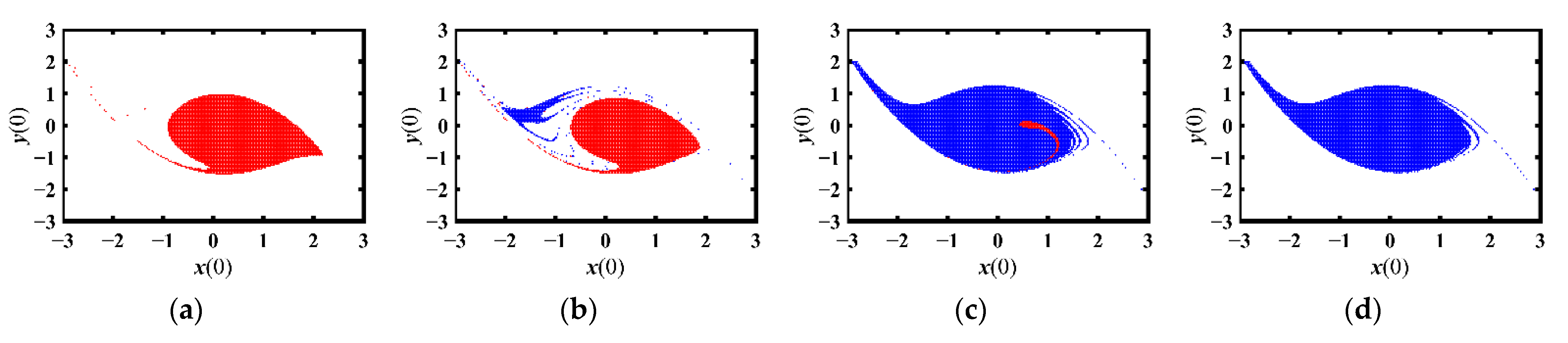 Mathematics 10 02676 g004