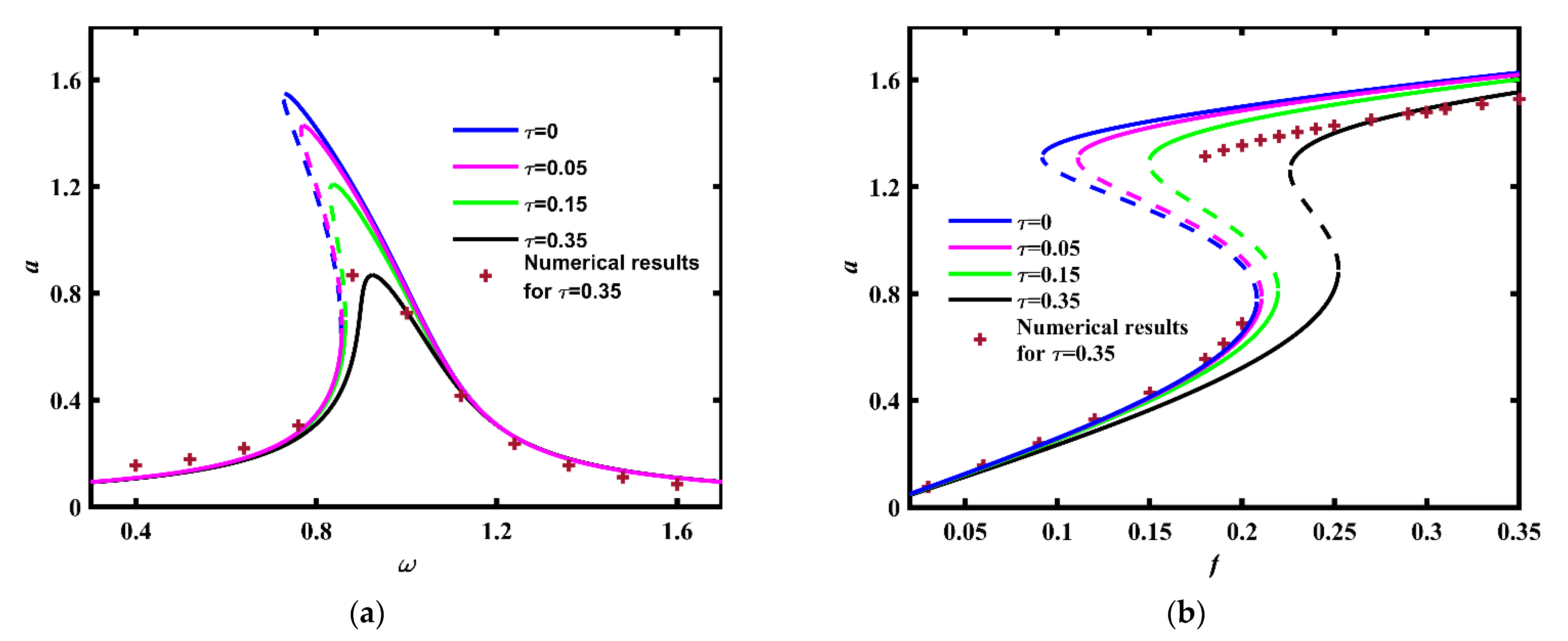 Mathematics 10 02676 g007