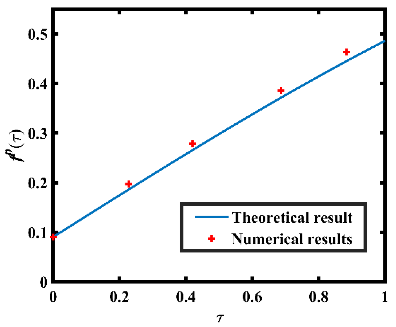 Mathematics 10 02676 g009