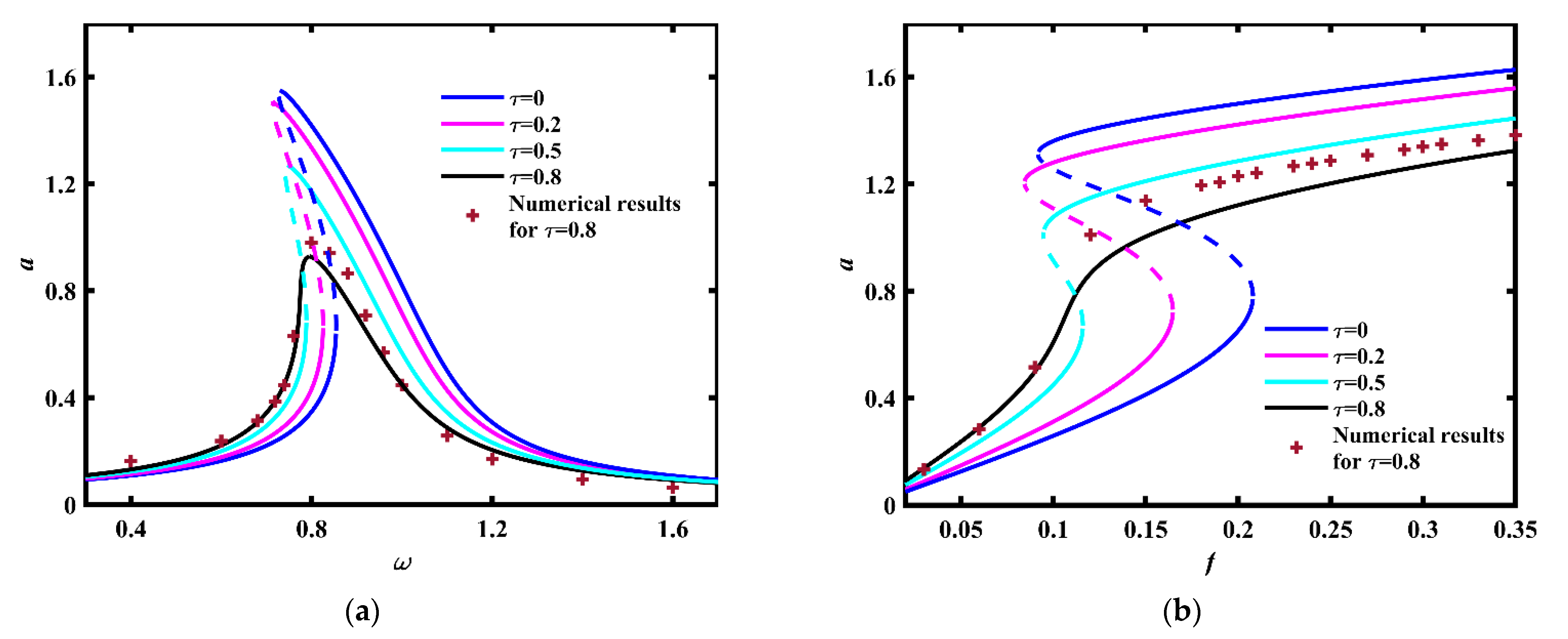 Mathematics 10 02676 g011