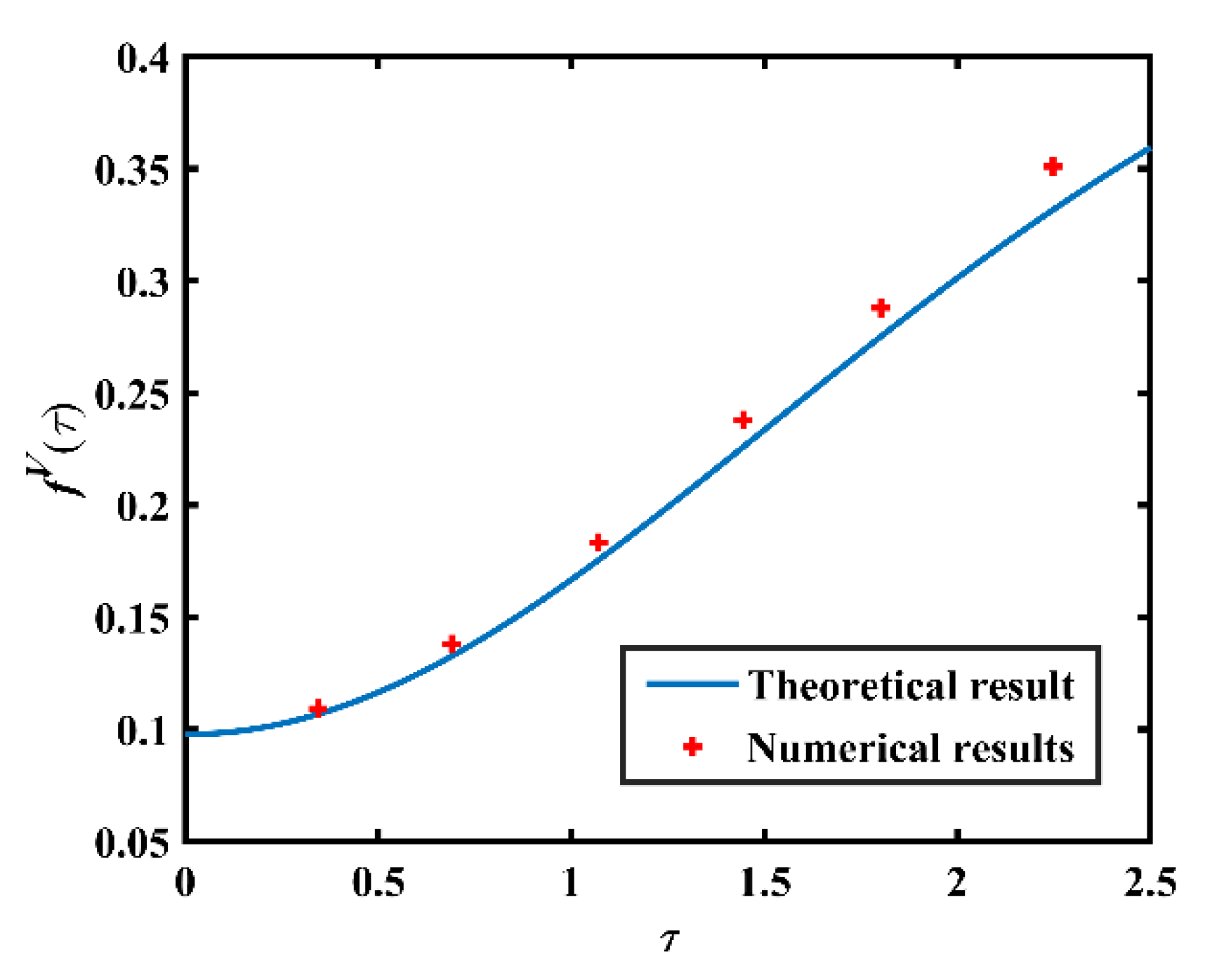 Mathematics 10 02676 g013