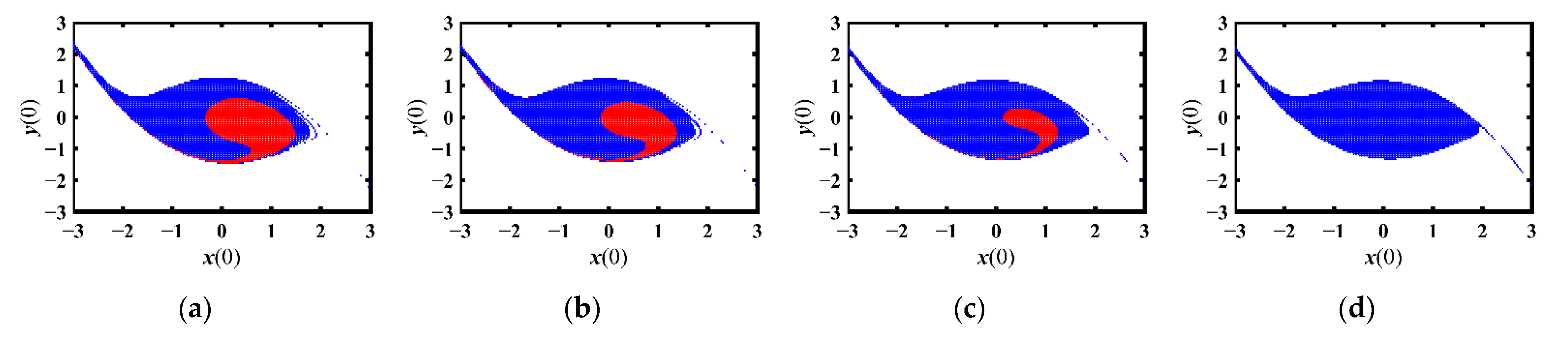 Mathematics 10 02676 g014a