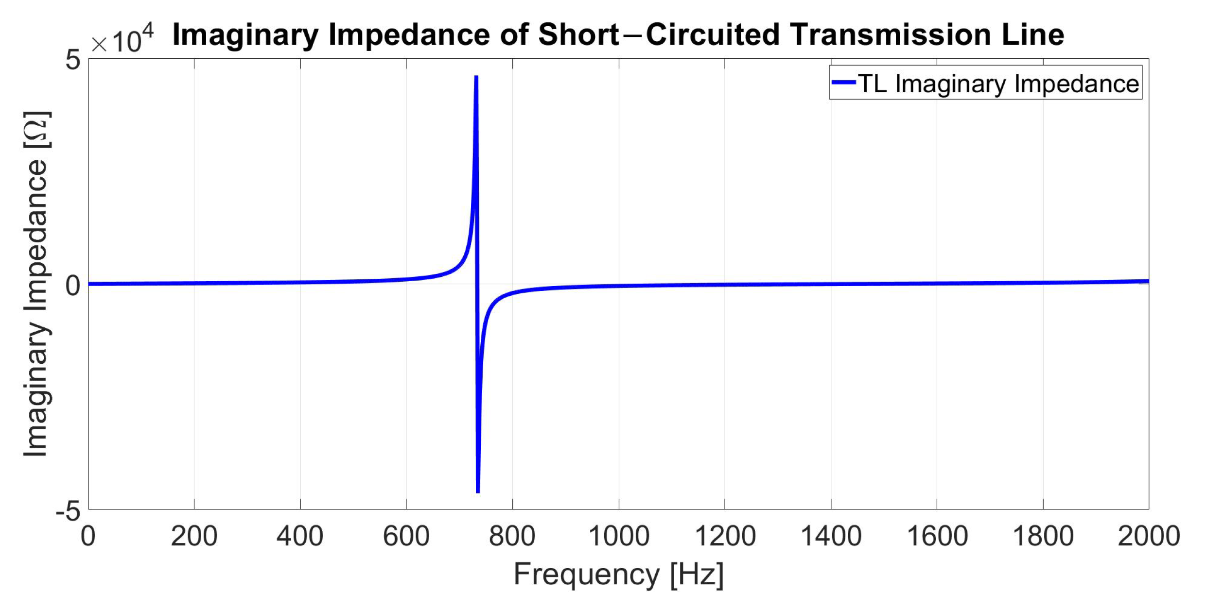 Mathematics 10 02677 g005